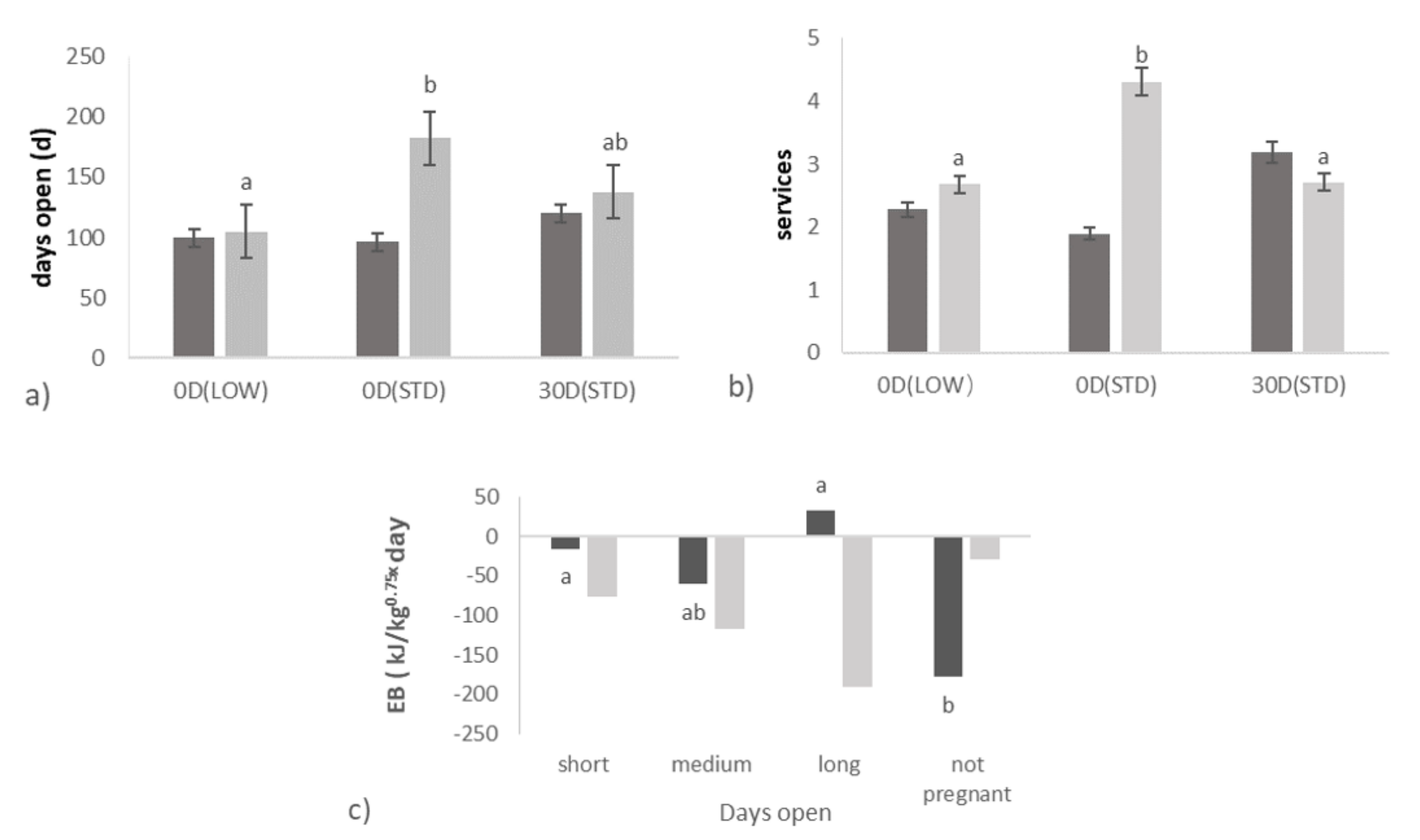 Animals 10 01100 g002 Animals 10 01100 g002