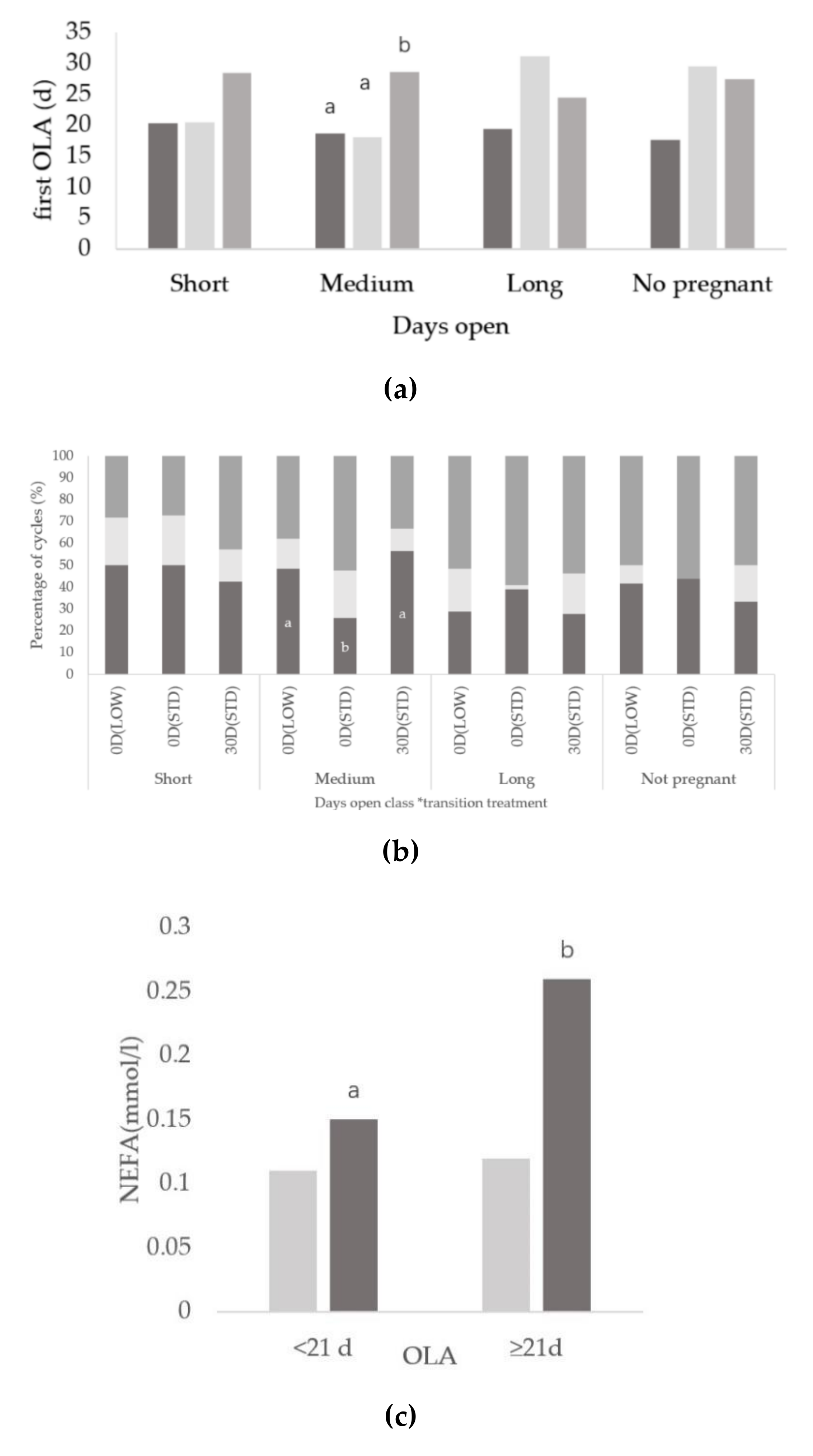 Animals 10 01100 g0a1a Animals 10 01100 g0a1a