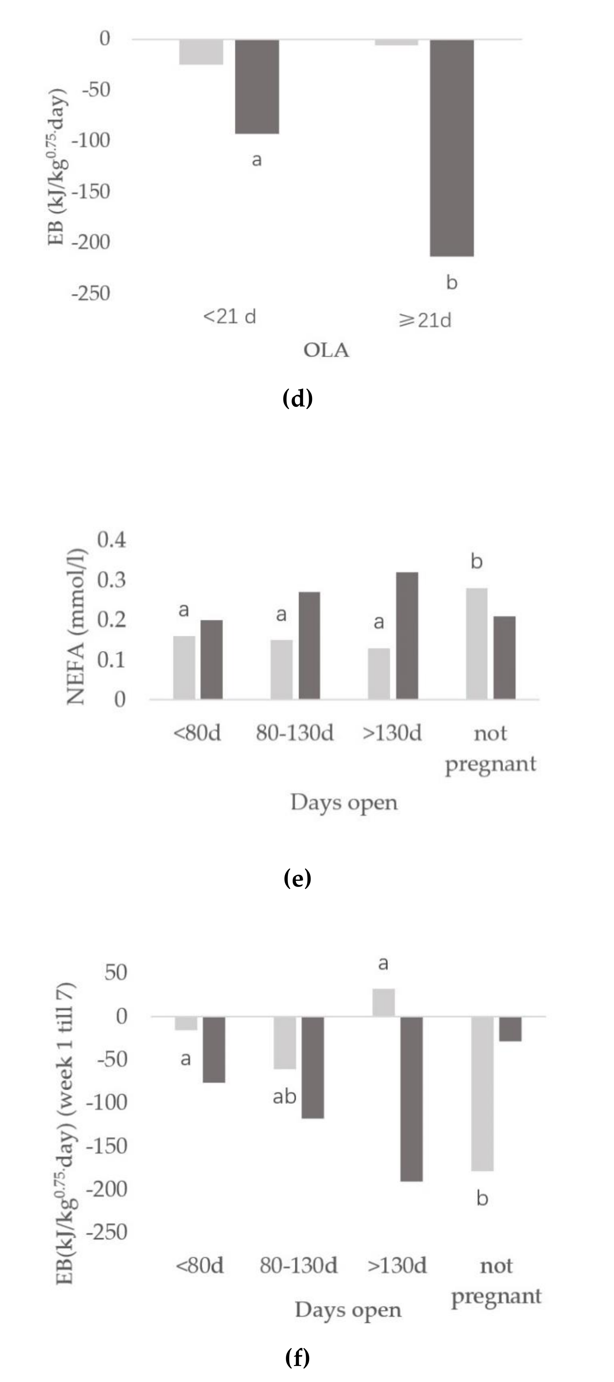 Animals 10 01100 g0a1b Animals 10 01100 g0a1b