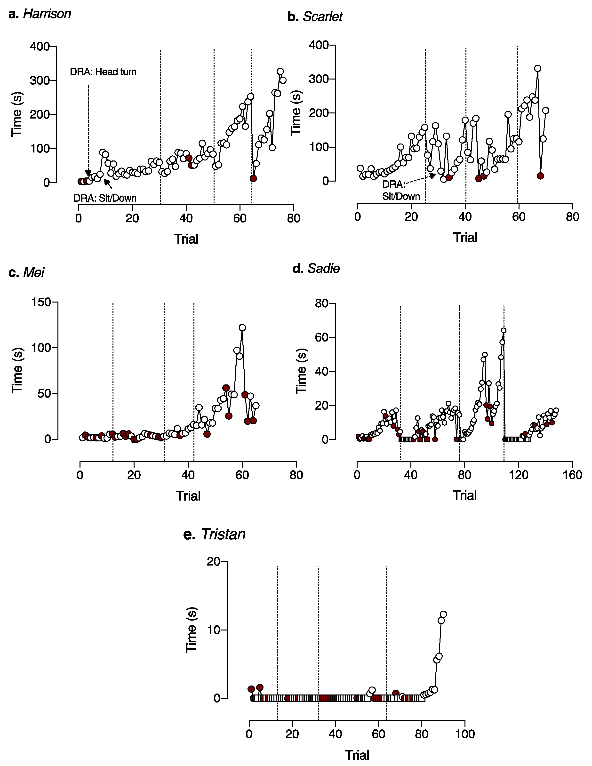 Animals 10 01110 g003 Animals 10 01110 g003