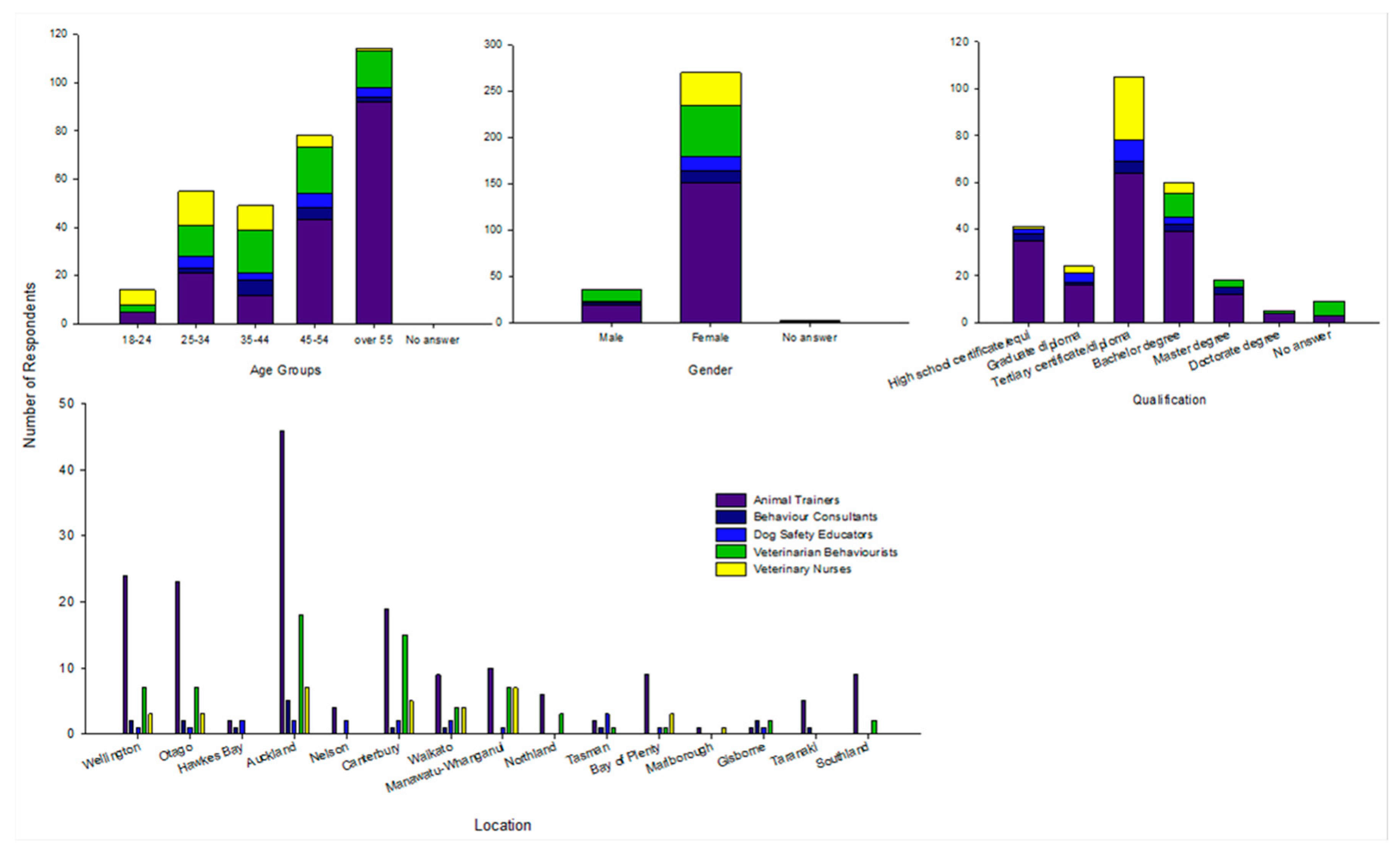 Animals 10 01111 g002