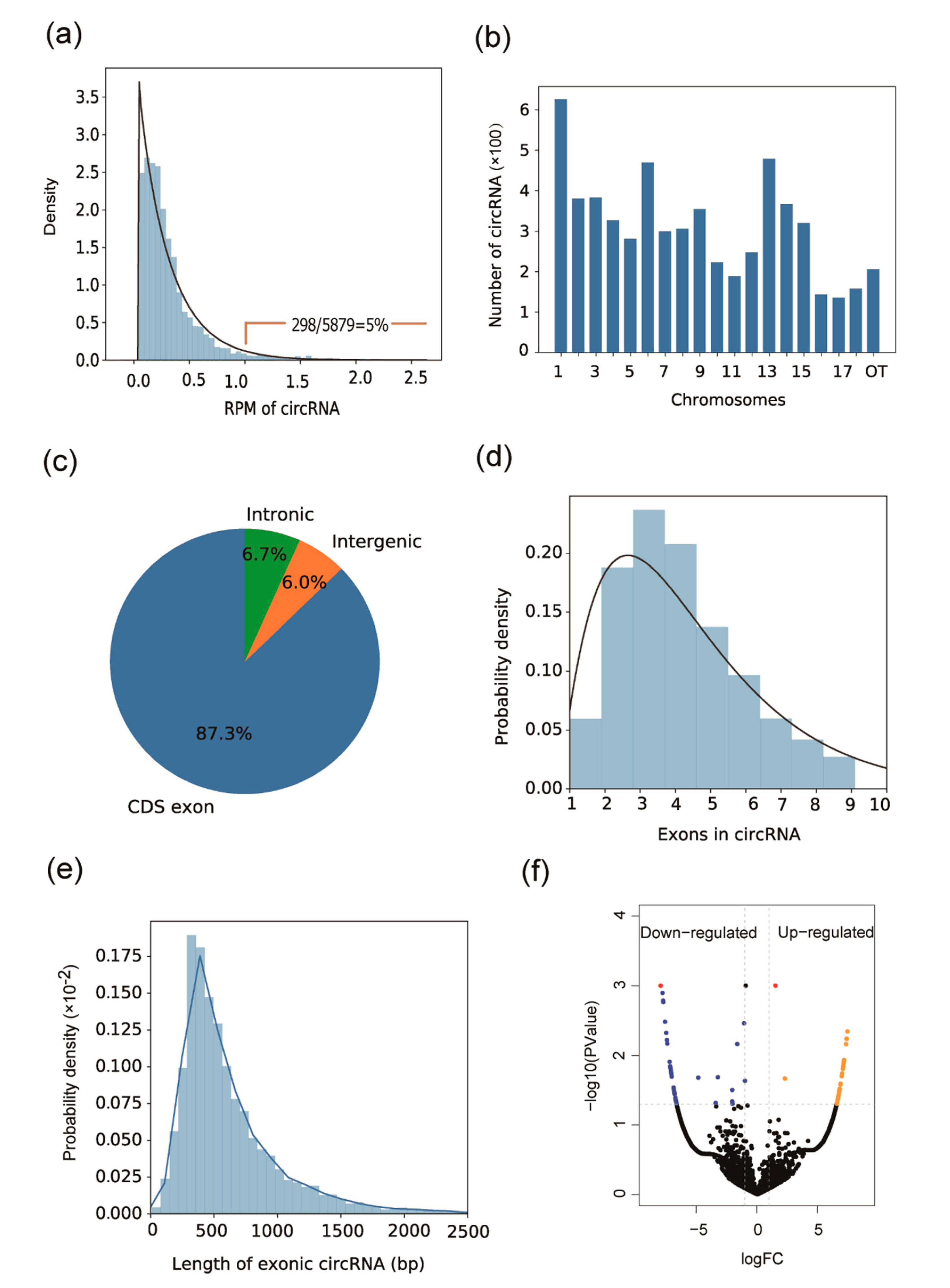 Animals 10 01114 g001 Animals 10 01114 g001