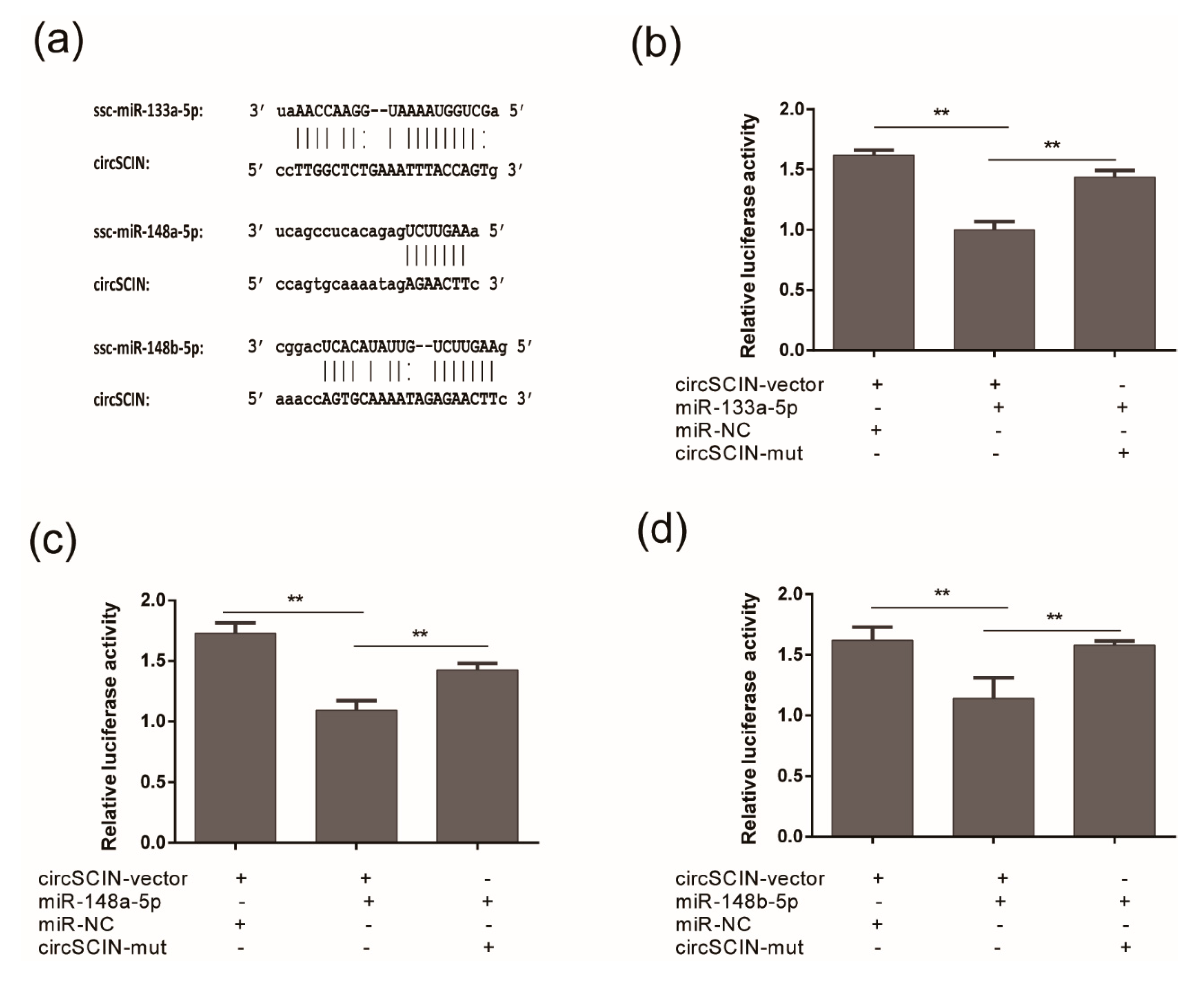 Animals 10 01114 g004 Animals 10 01114 g004
