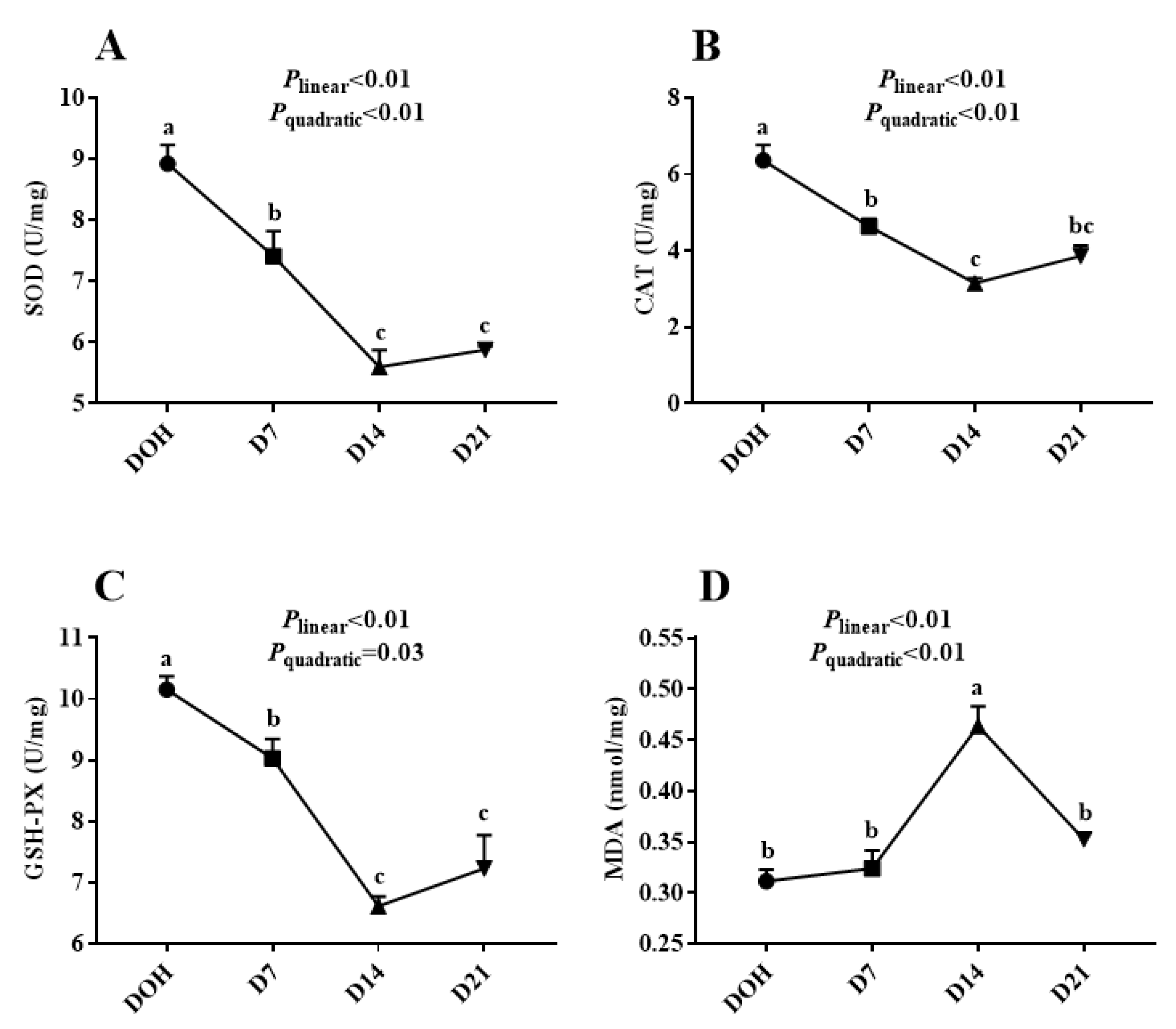 Animals 10 01121 g002 Animals 10 01121 g002