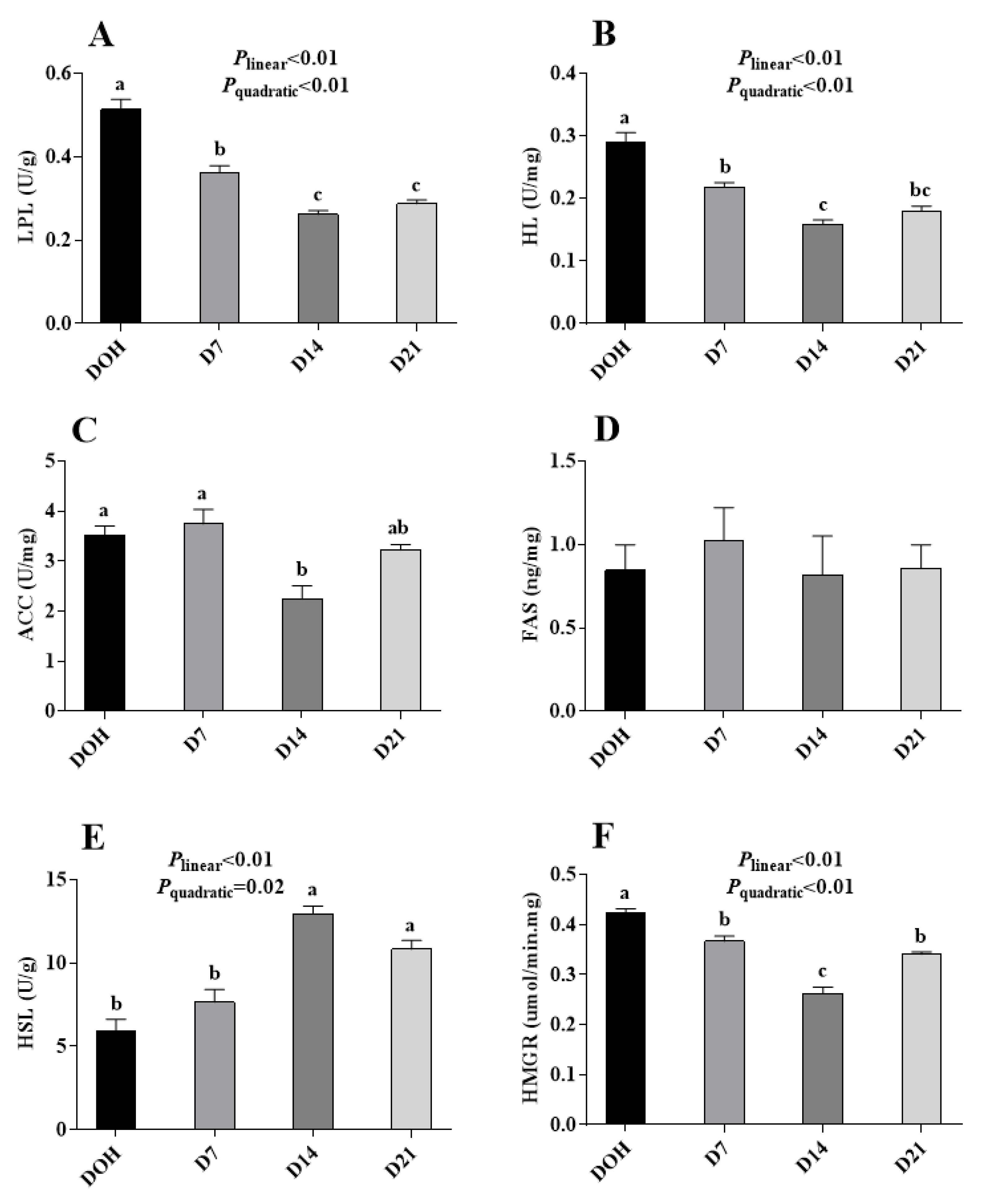 Animals 10 01121 g003 Animals 10 01121 g003