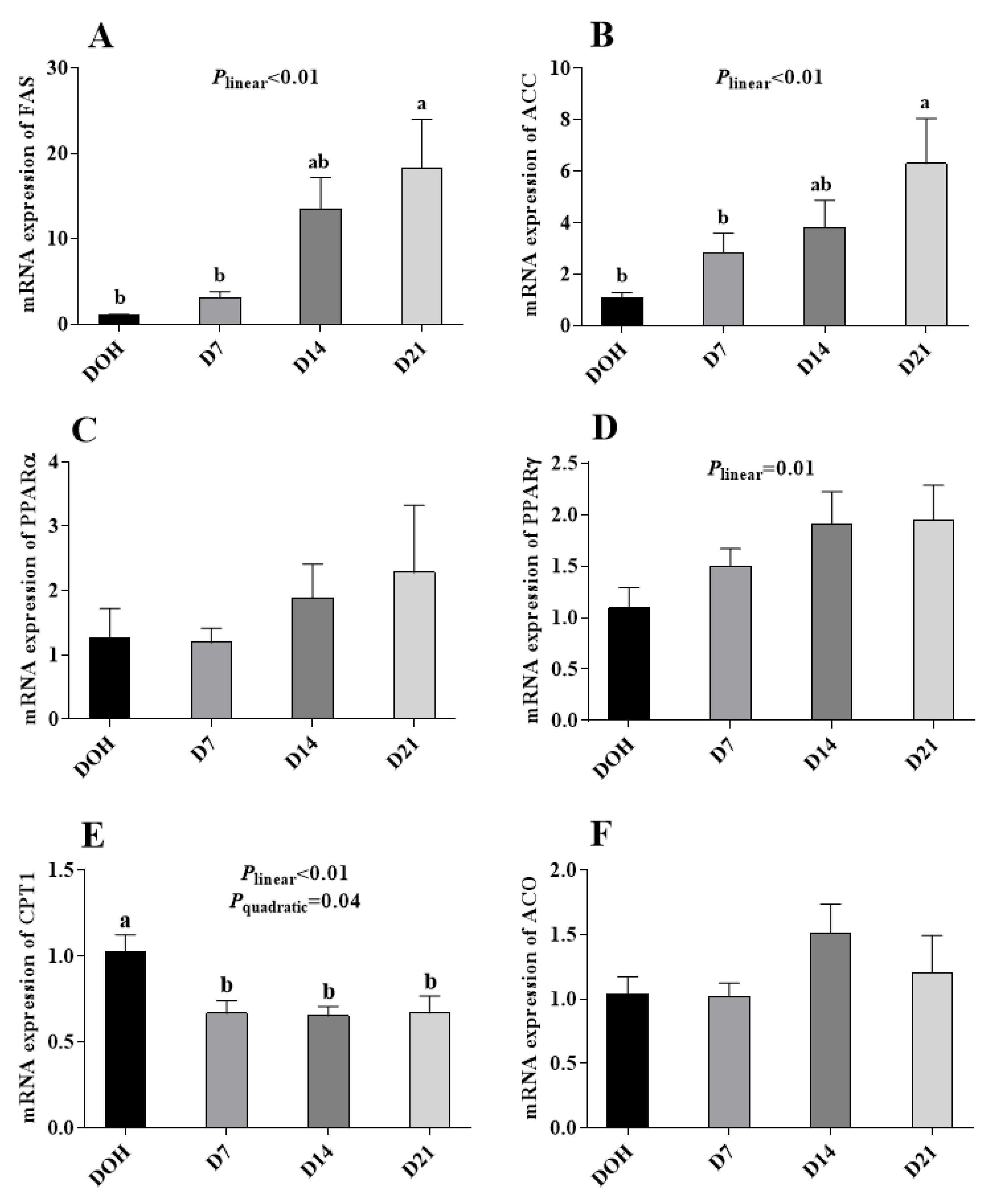 Animals 10 01121 g004 Animals 10 01121 g004