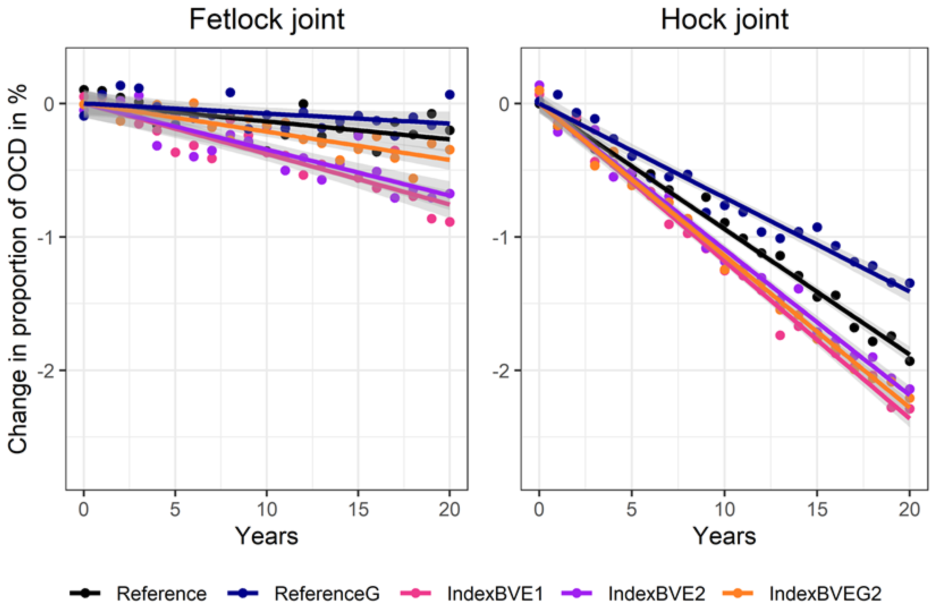 Animals 10 01153 g003