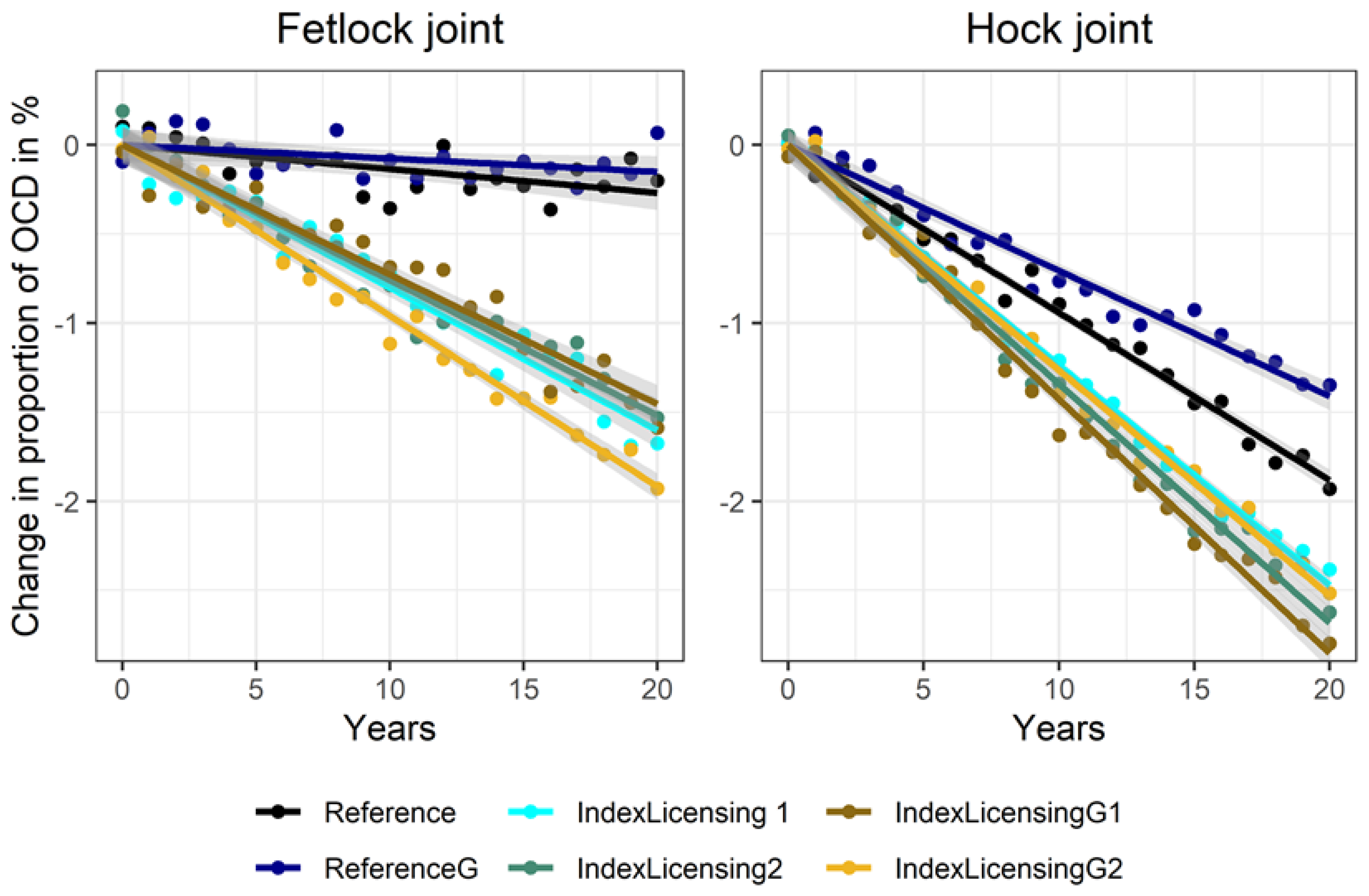 Animals 10 01153 g004
