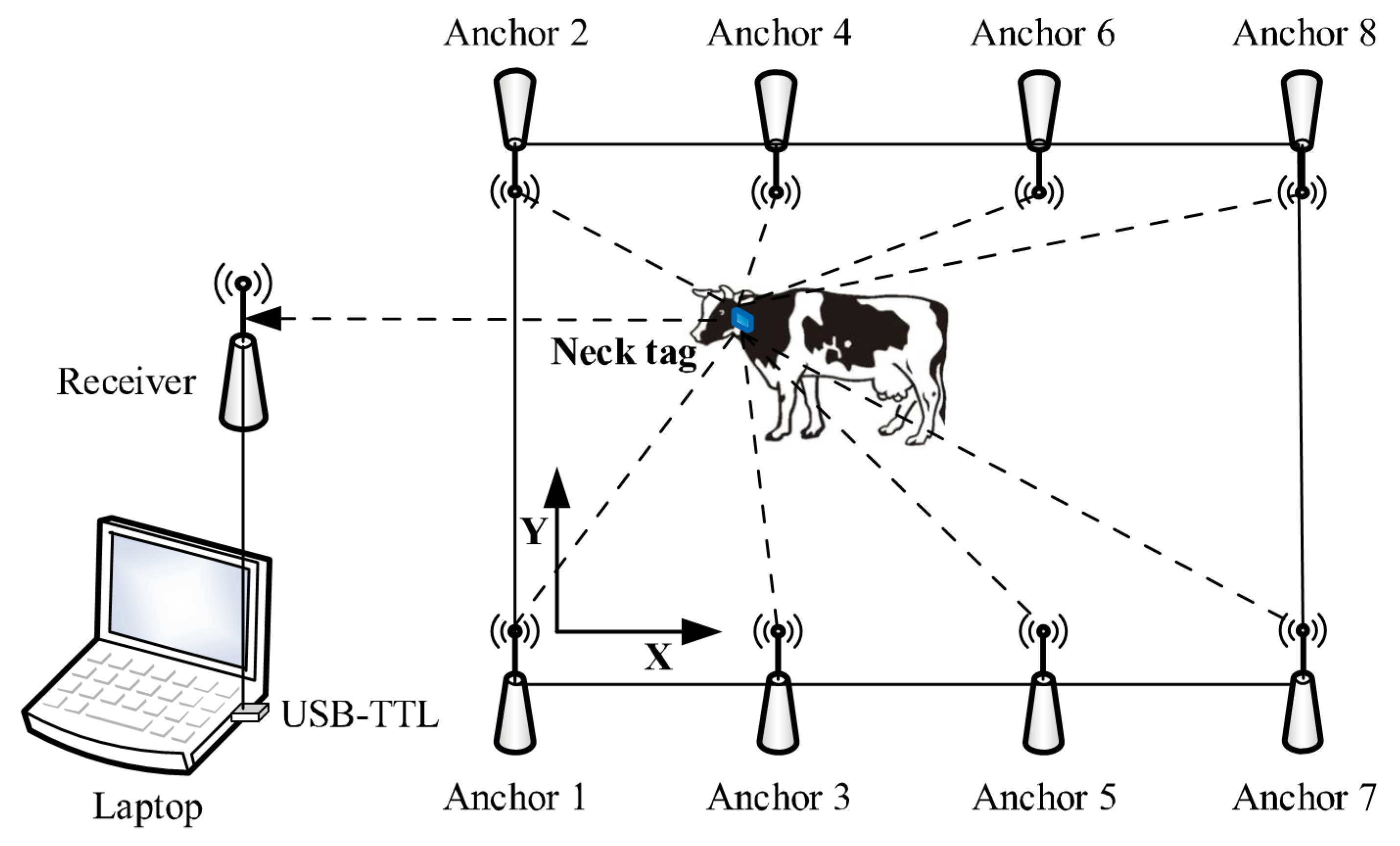 Animals 10 01160 g002 Animals 10 01160 g002