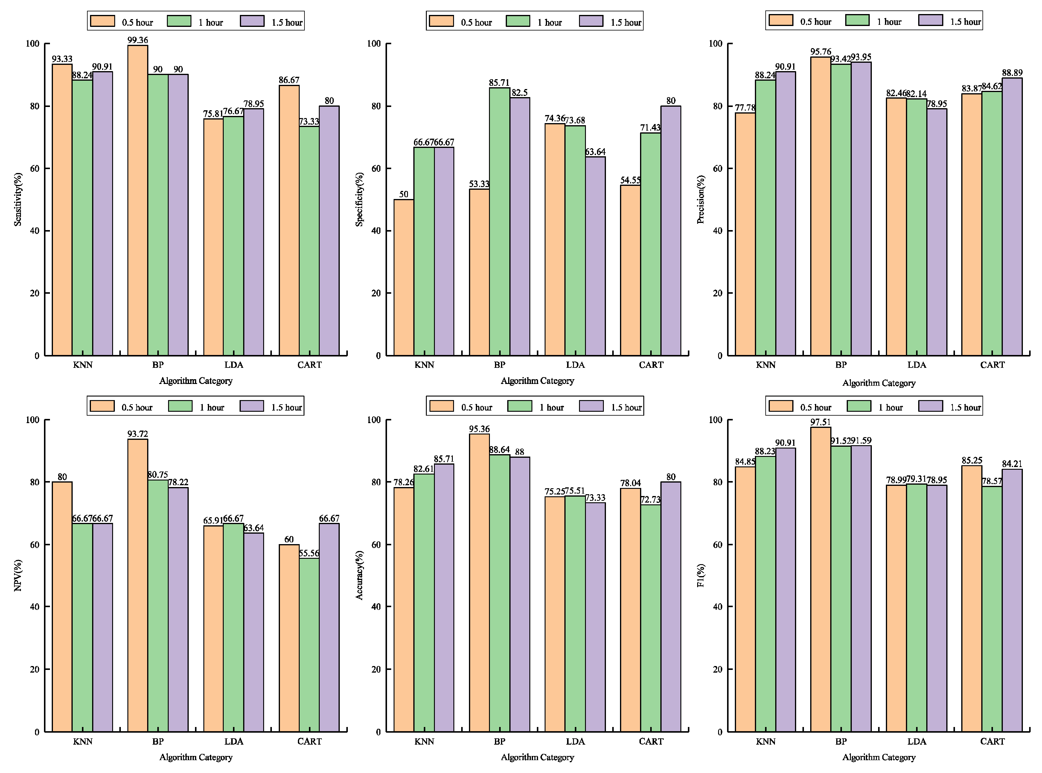 Animals 10 01160 g006 Animals 10 01160 g006