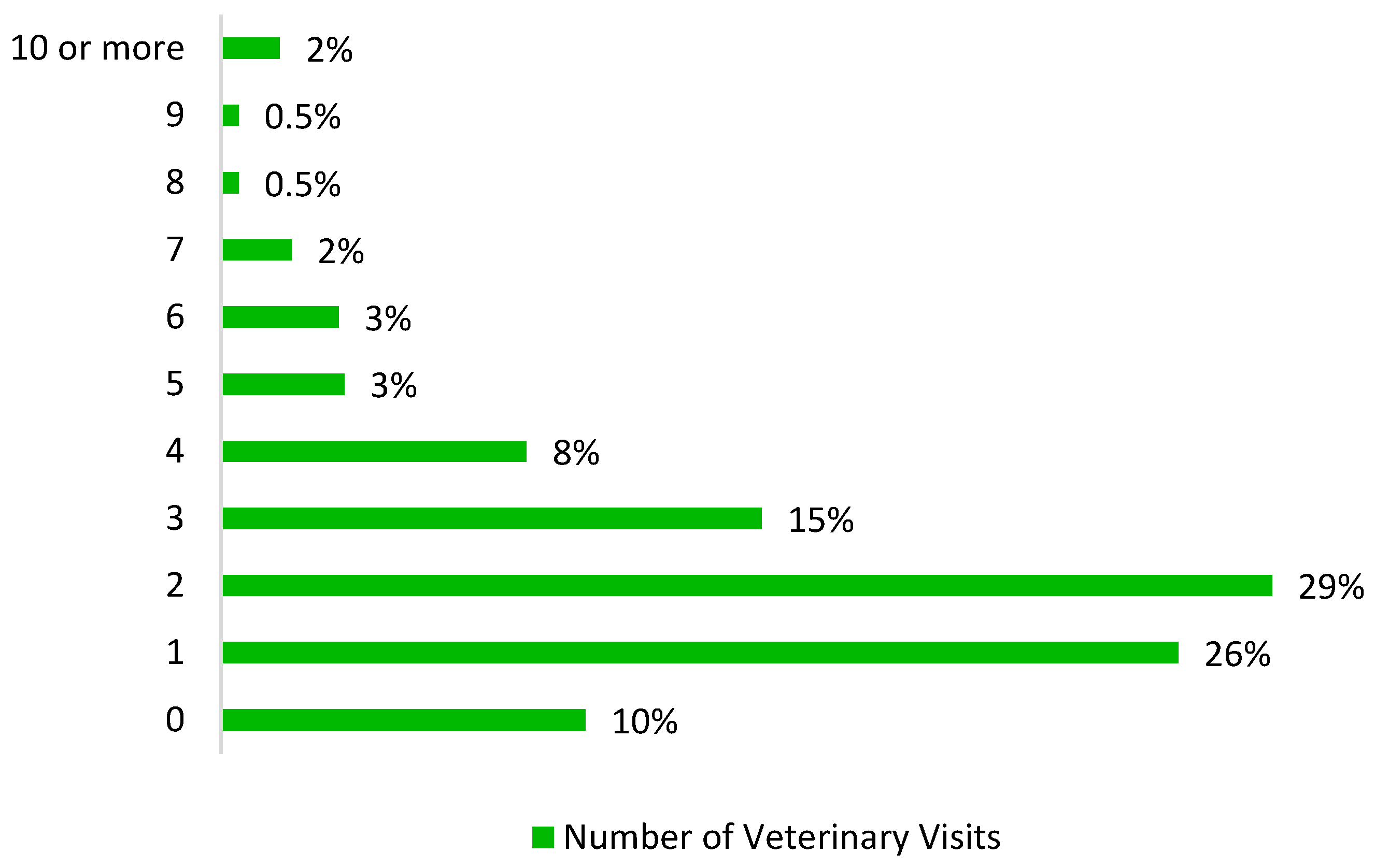 Animals 10 01162 g002 Animals 10 01162 g002
