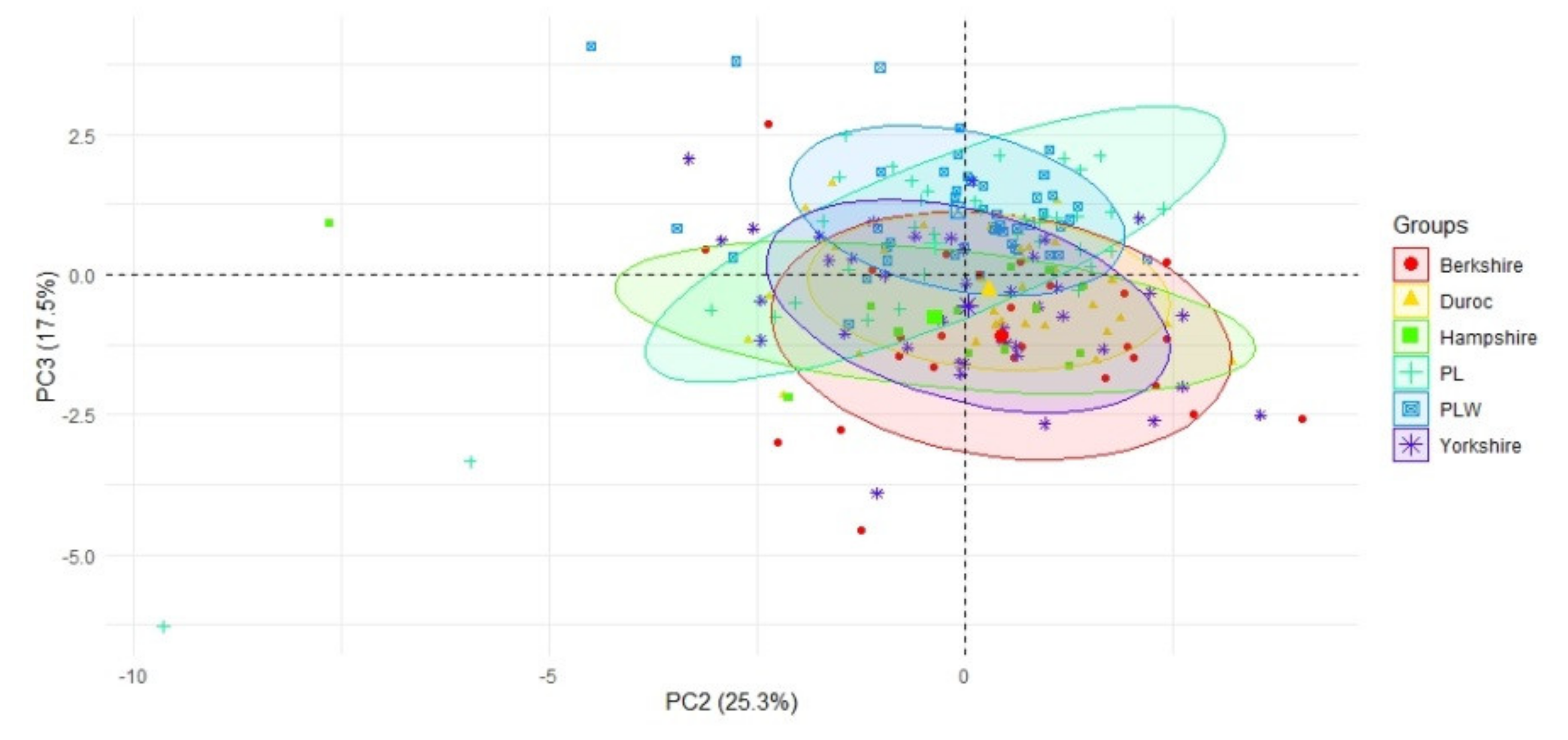 Animals 10 01164 g003