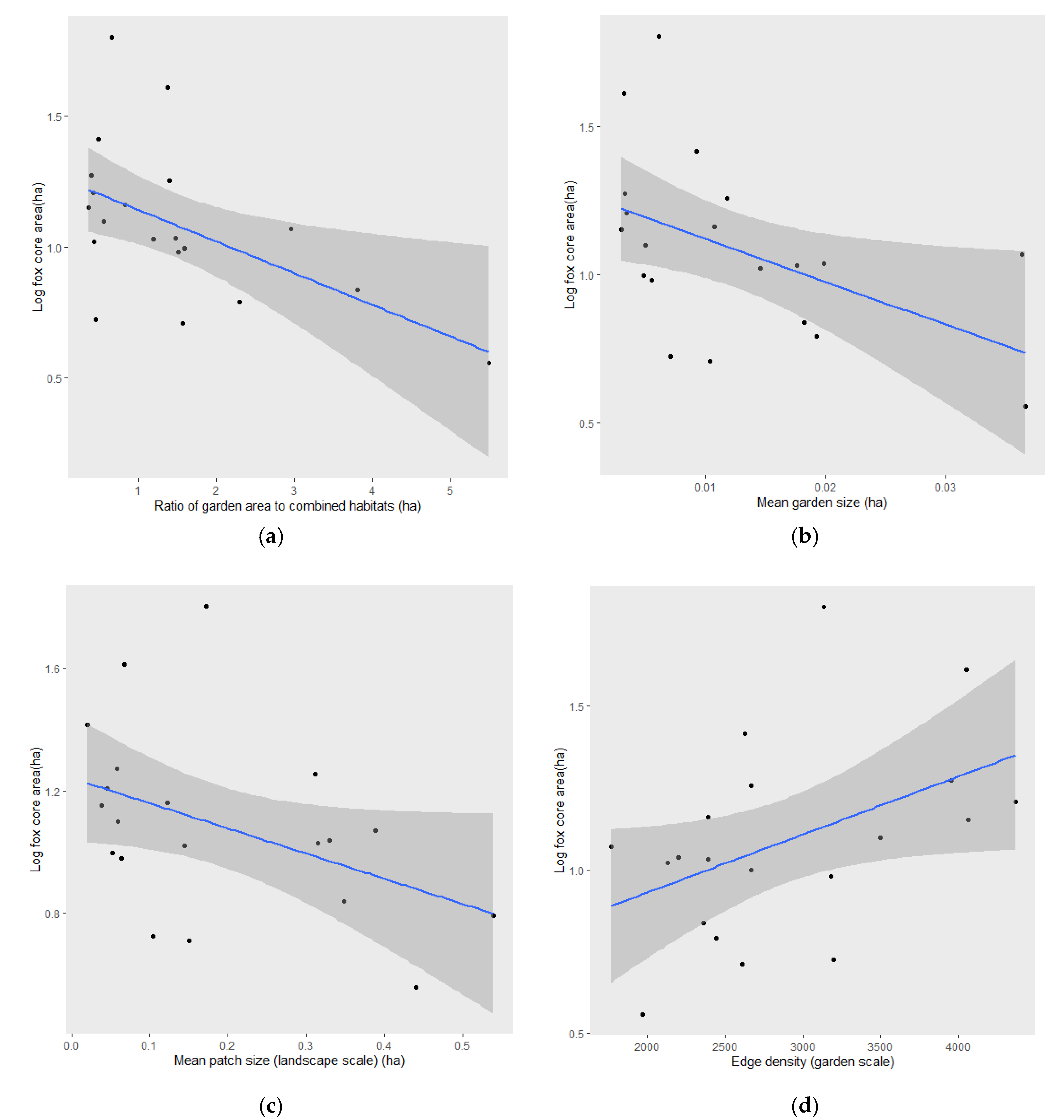 Animals 10 01167 g002a