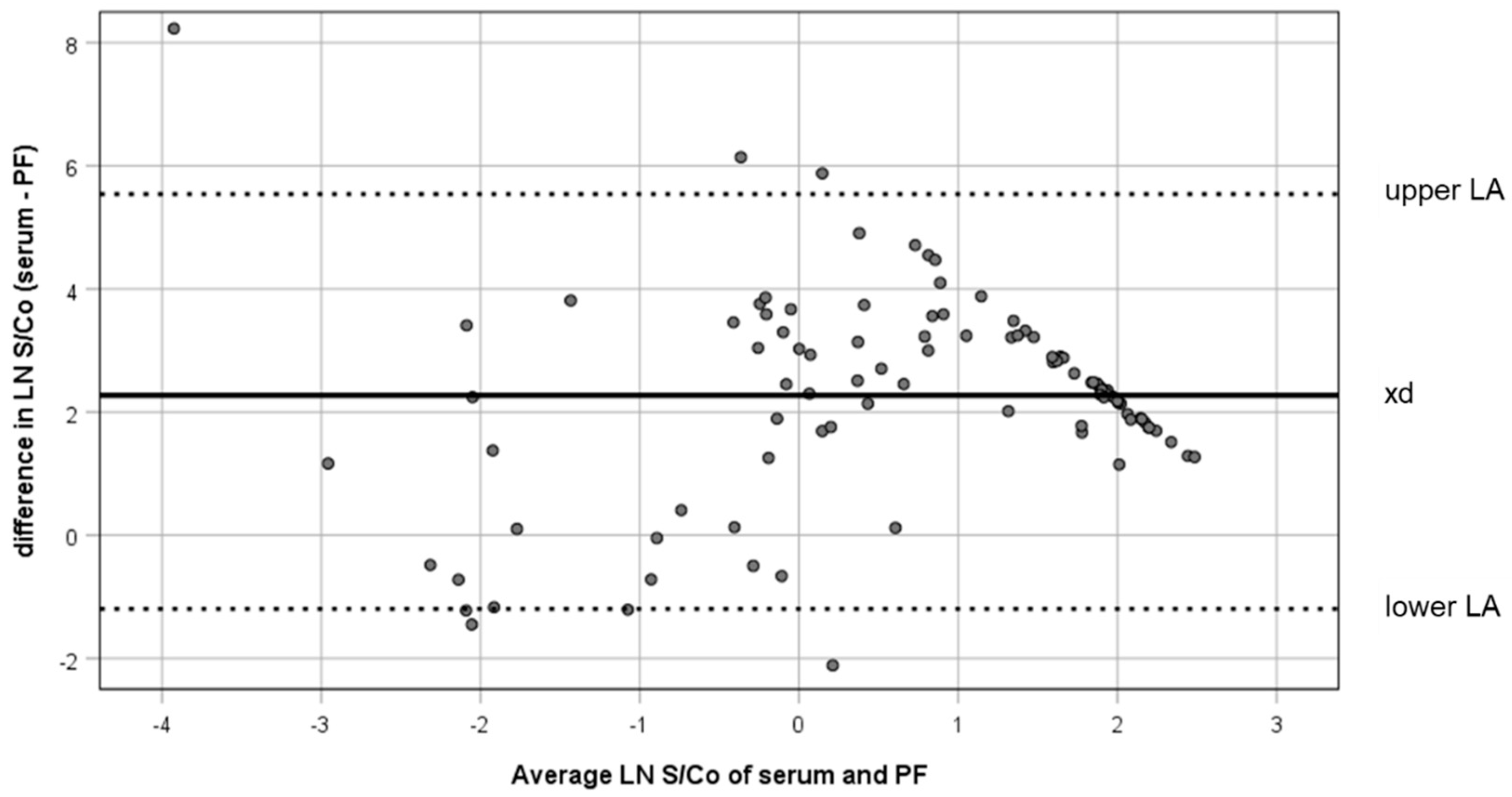 Animals 10 01168 g002