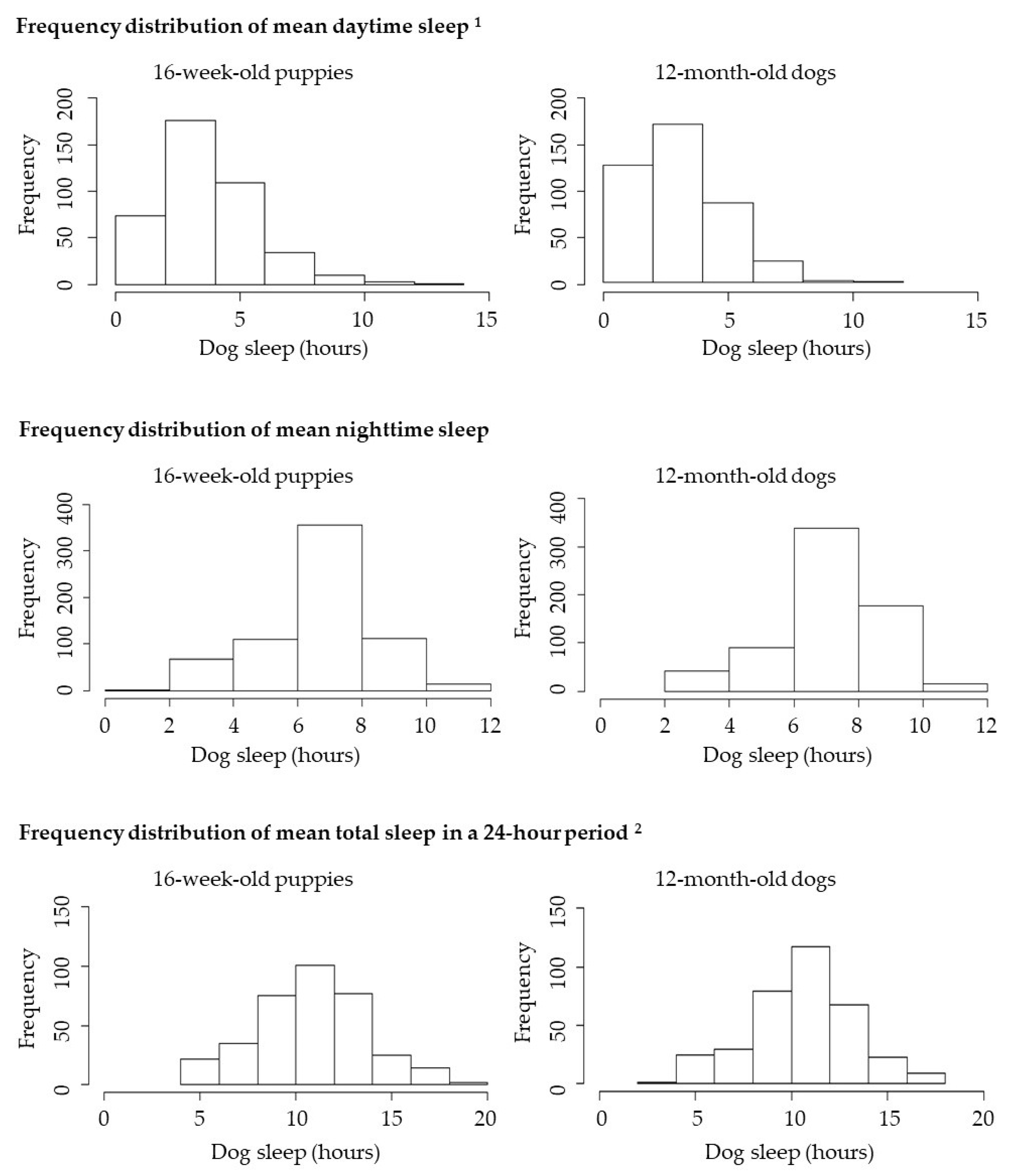 Animals 10 01172 g002