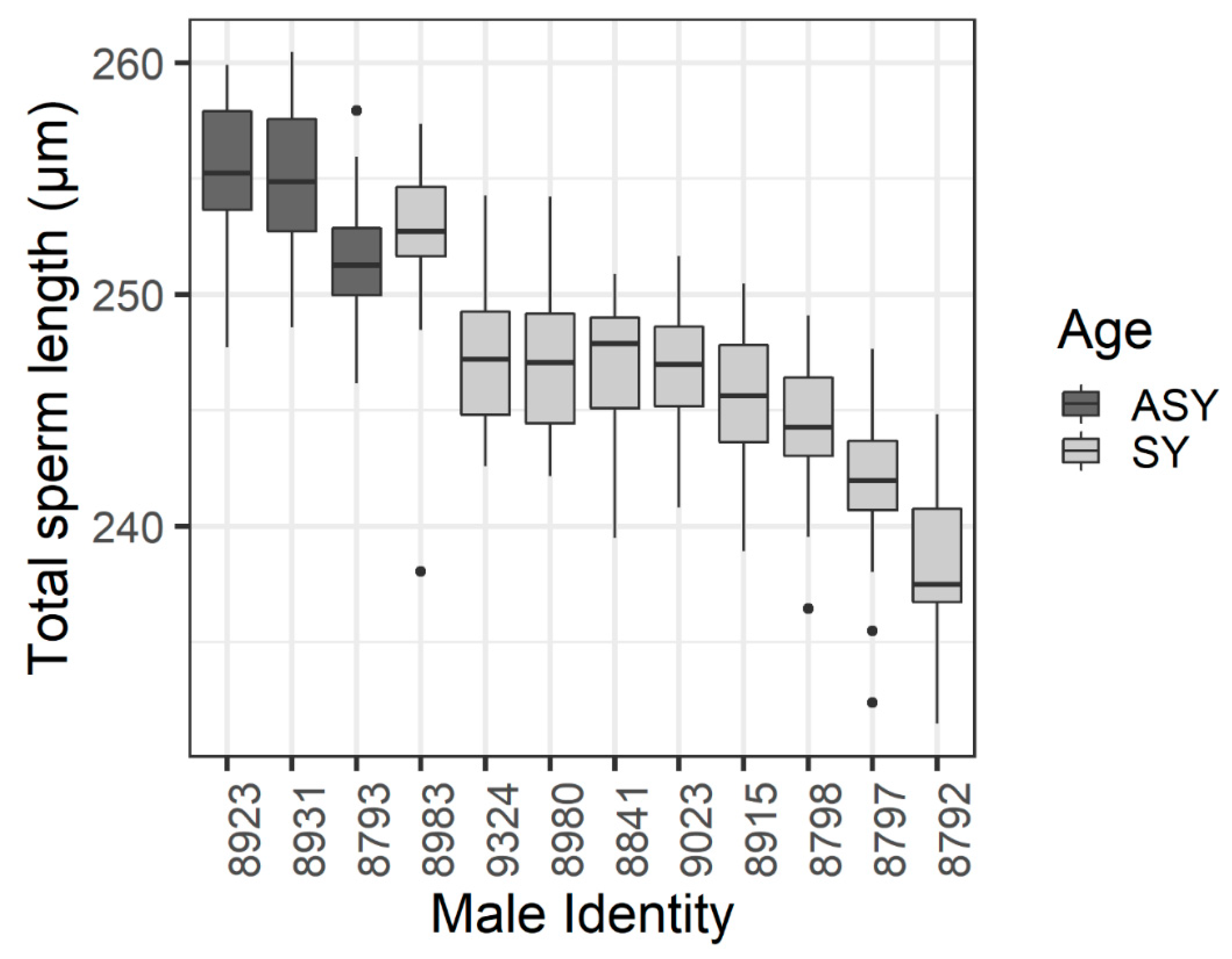 Animals 10 01175 g002
