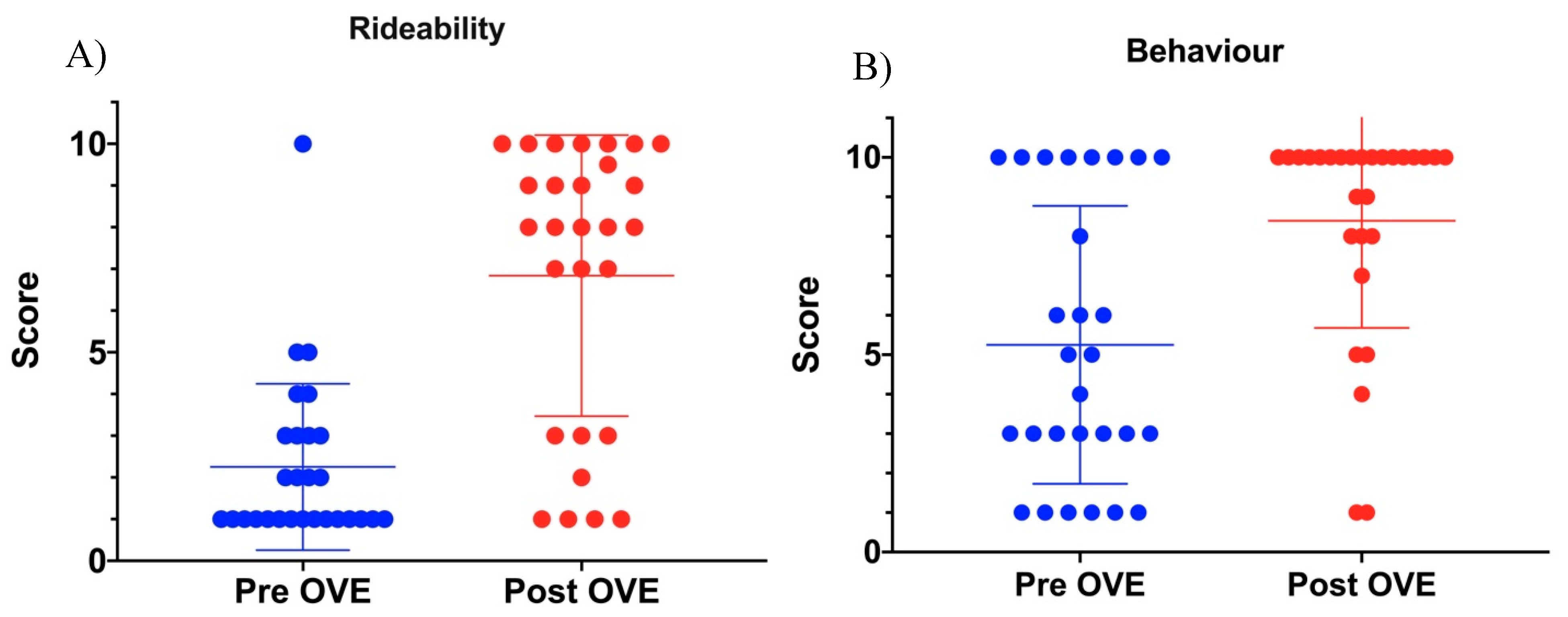 Animals 10 01210 g001