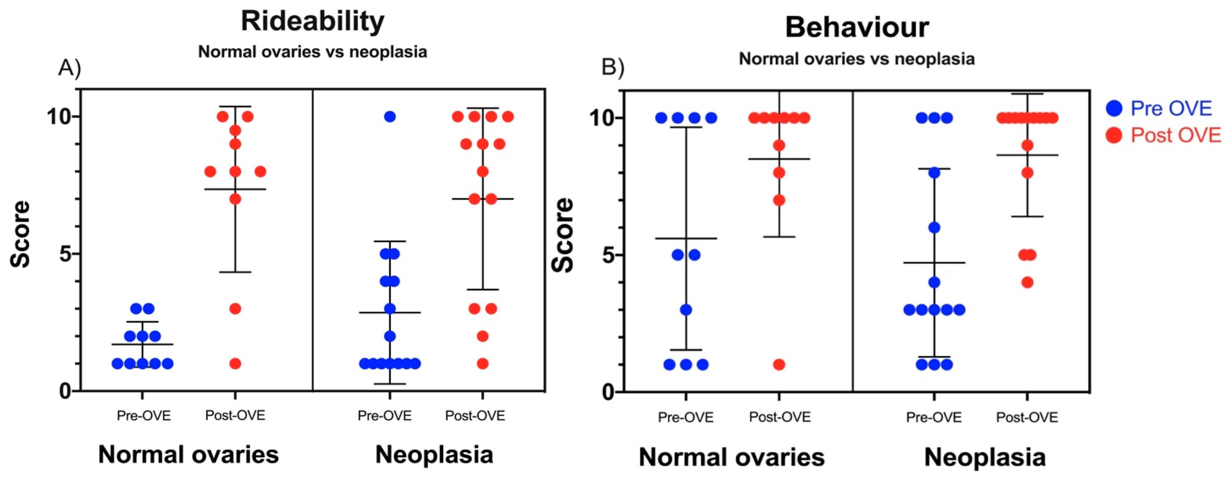 Animals 10 01210 g002