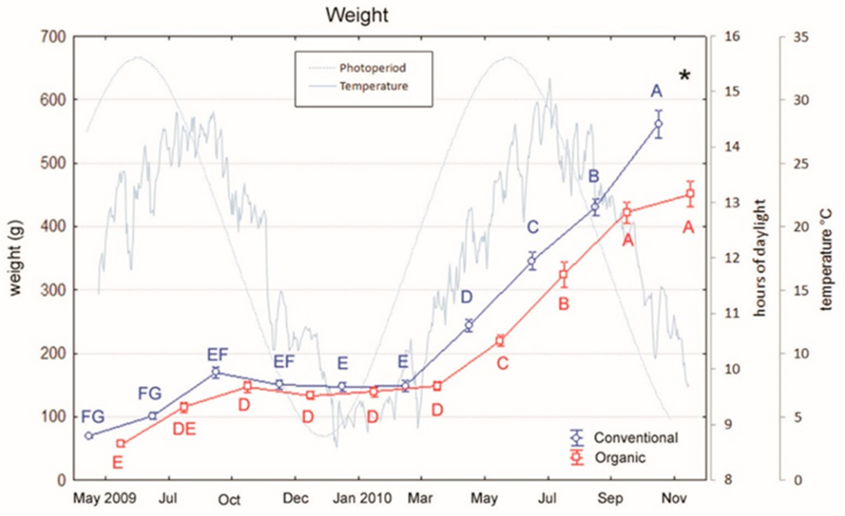 Animals 10 01226 g001