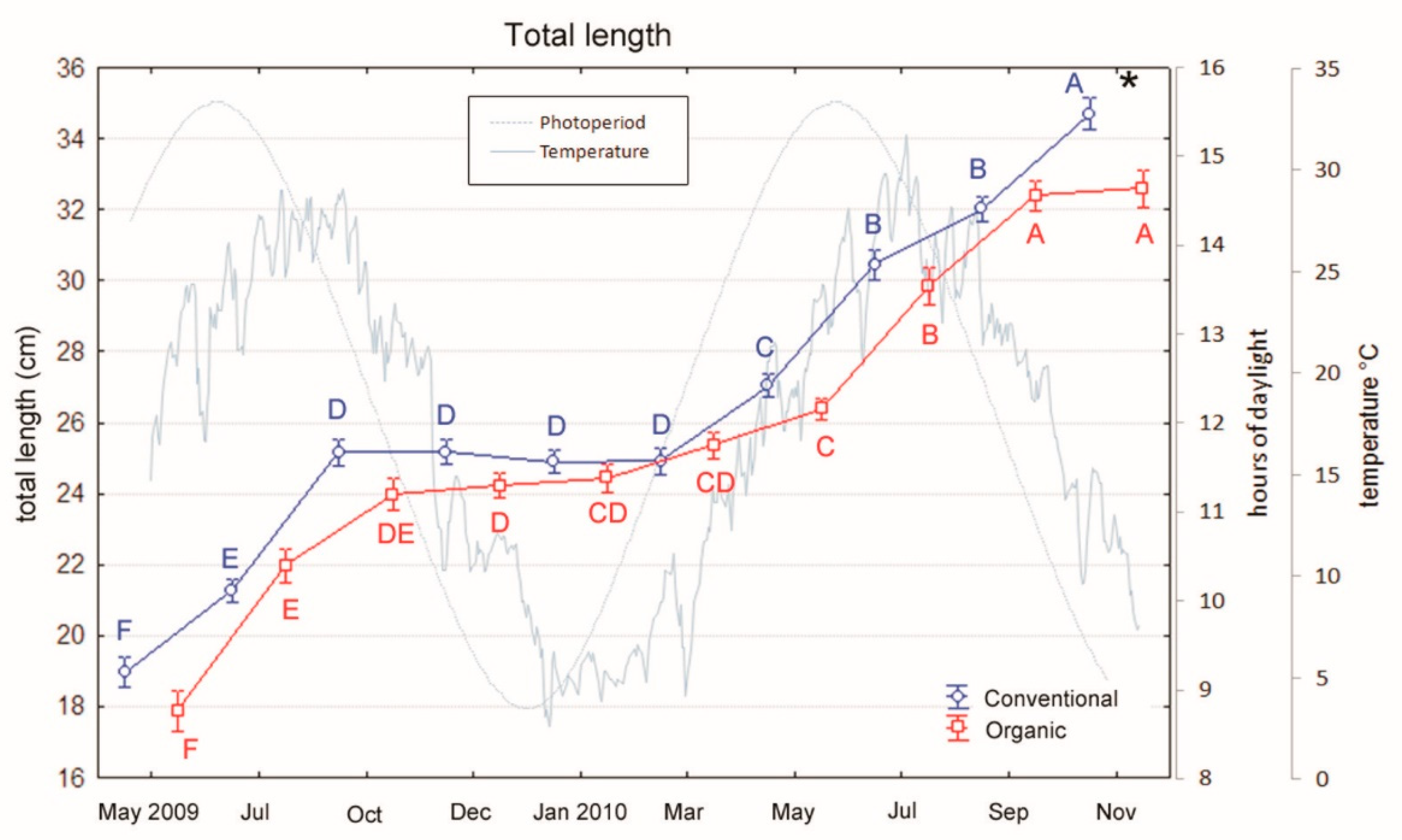Animals 10 01226 g002
