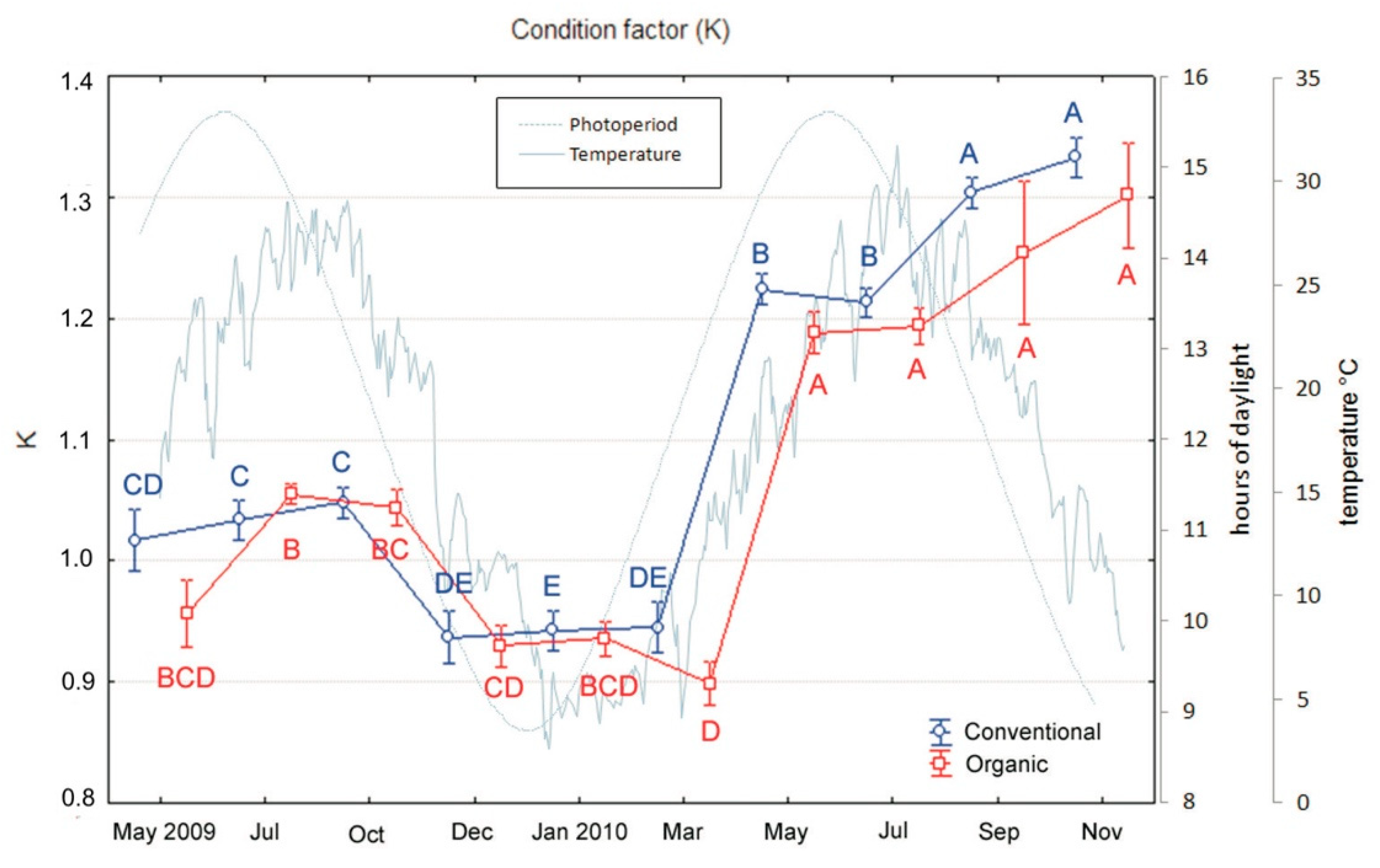 Animals 10 01226 g003