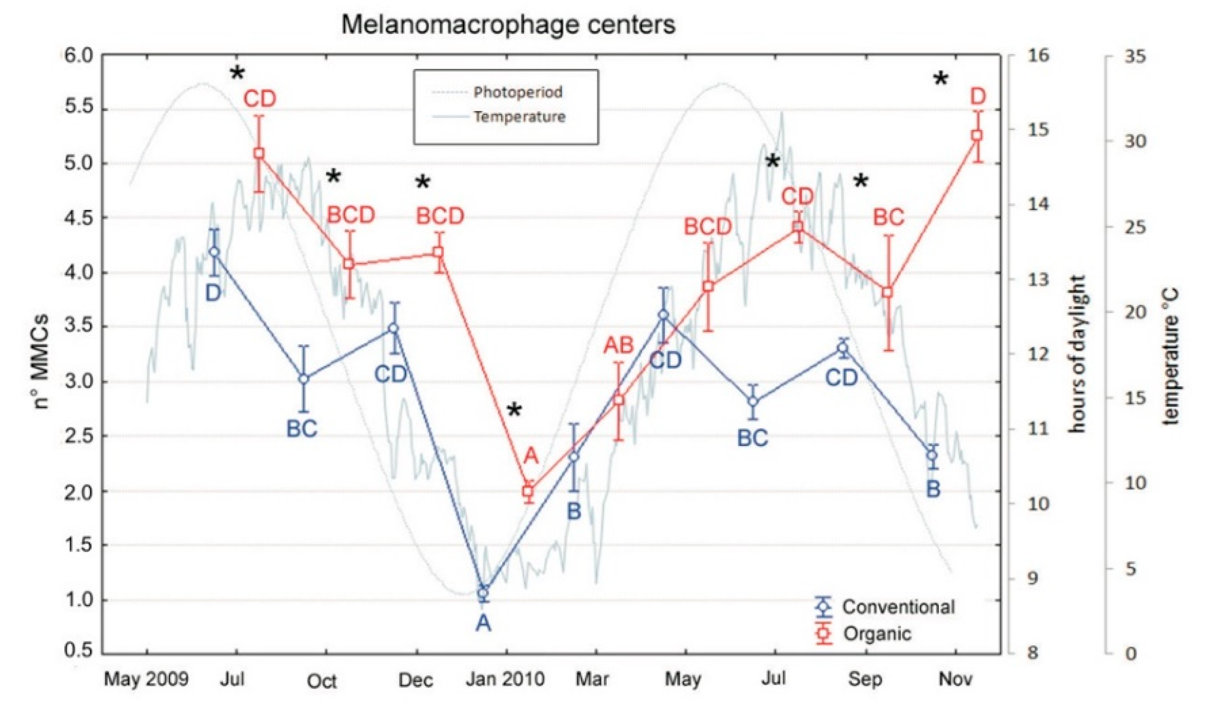 Animals 10 01226 g006