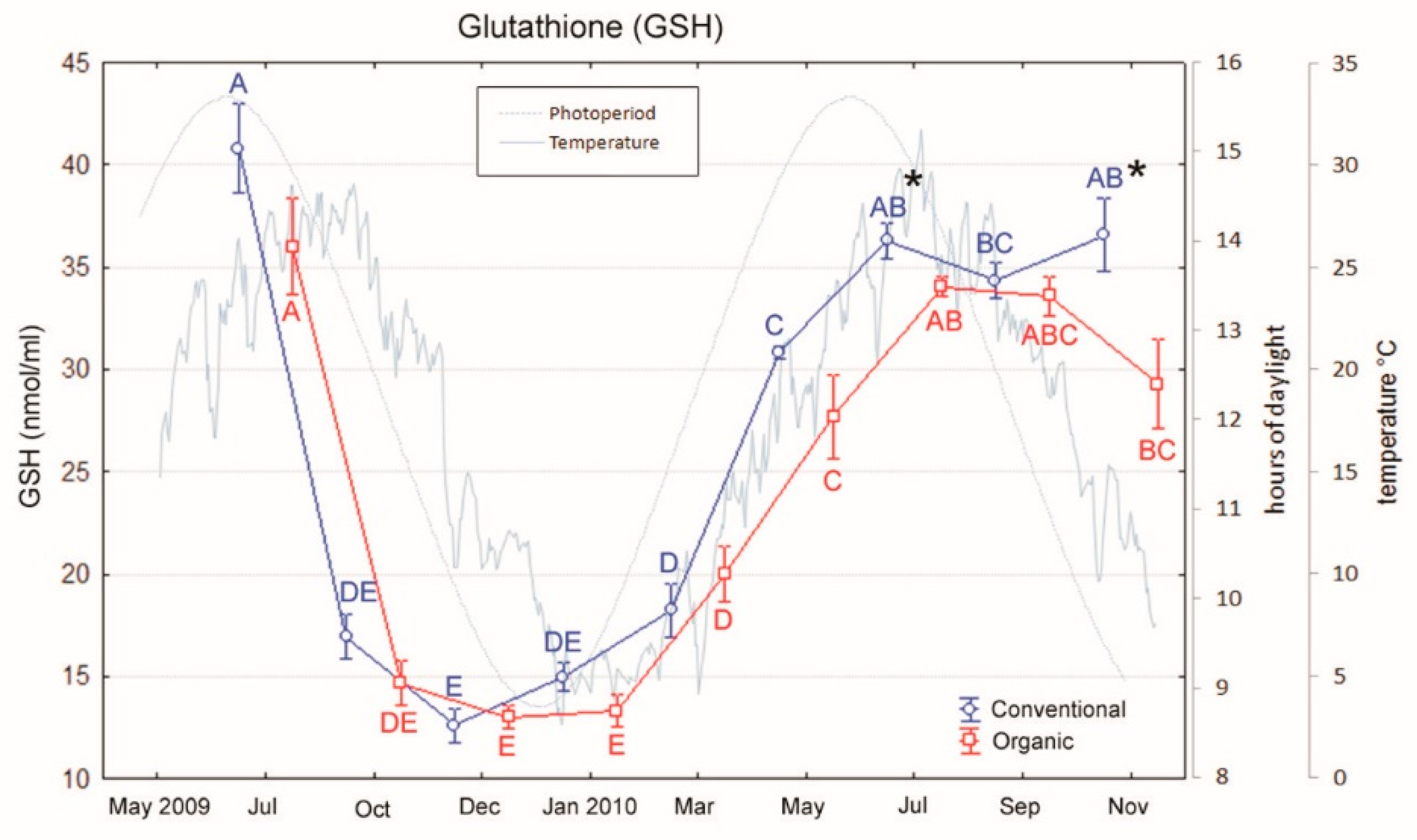 Animals 10 01226 g007