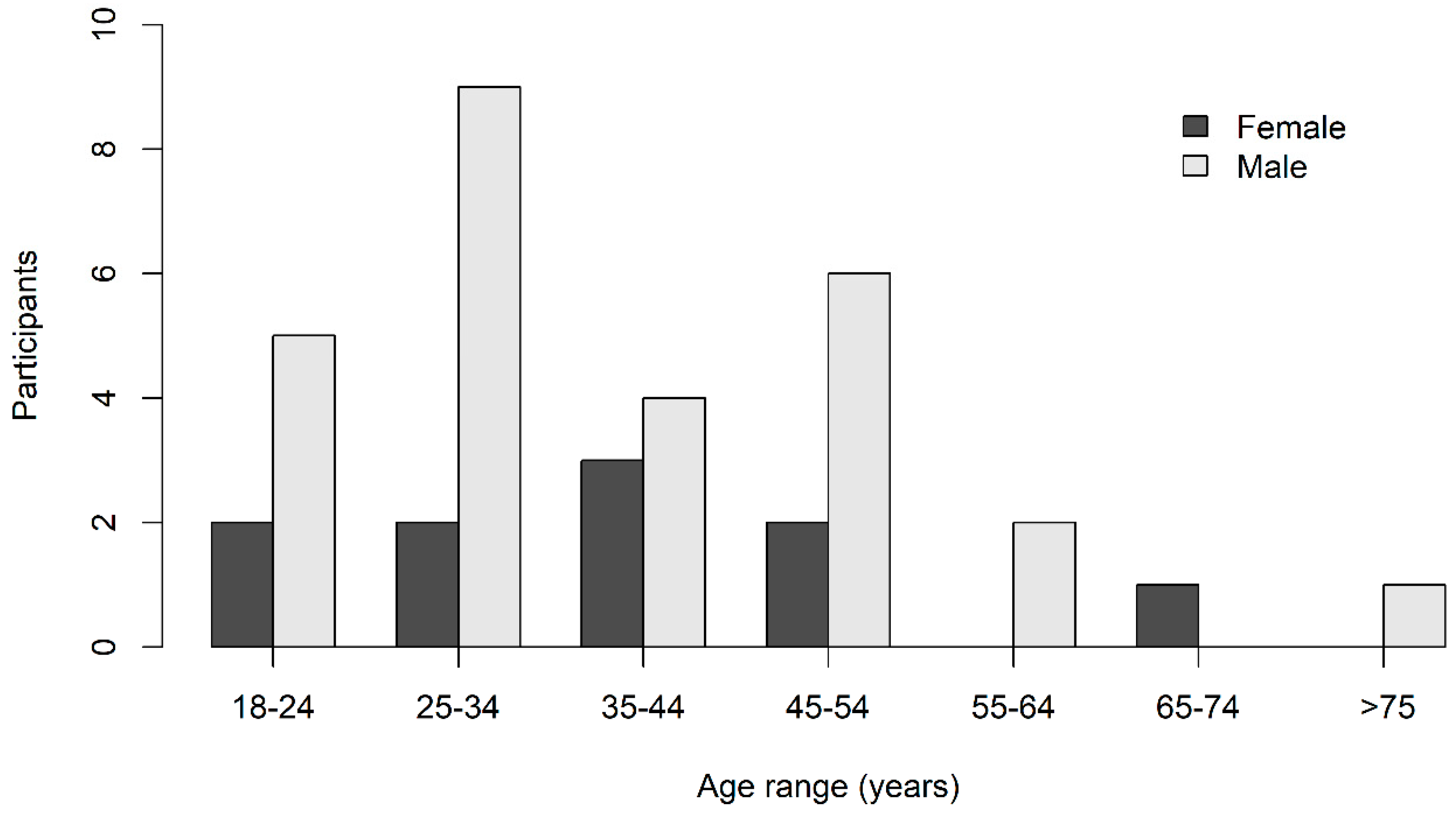 Animals 10 01230 g003