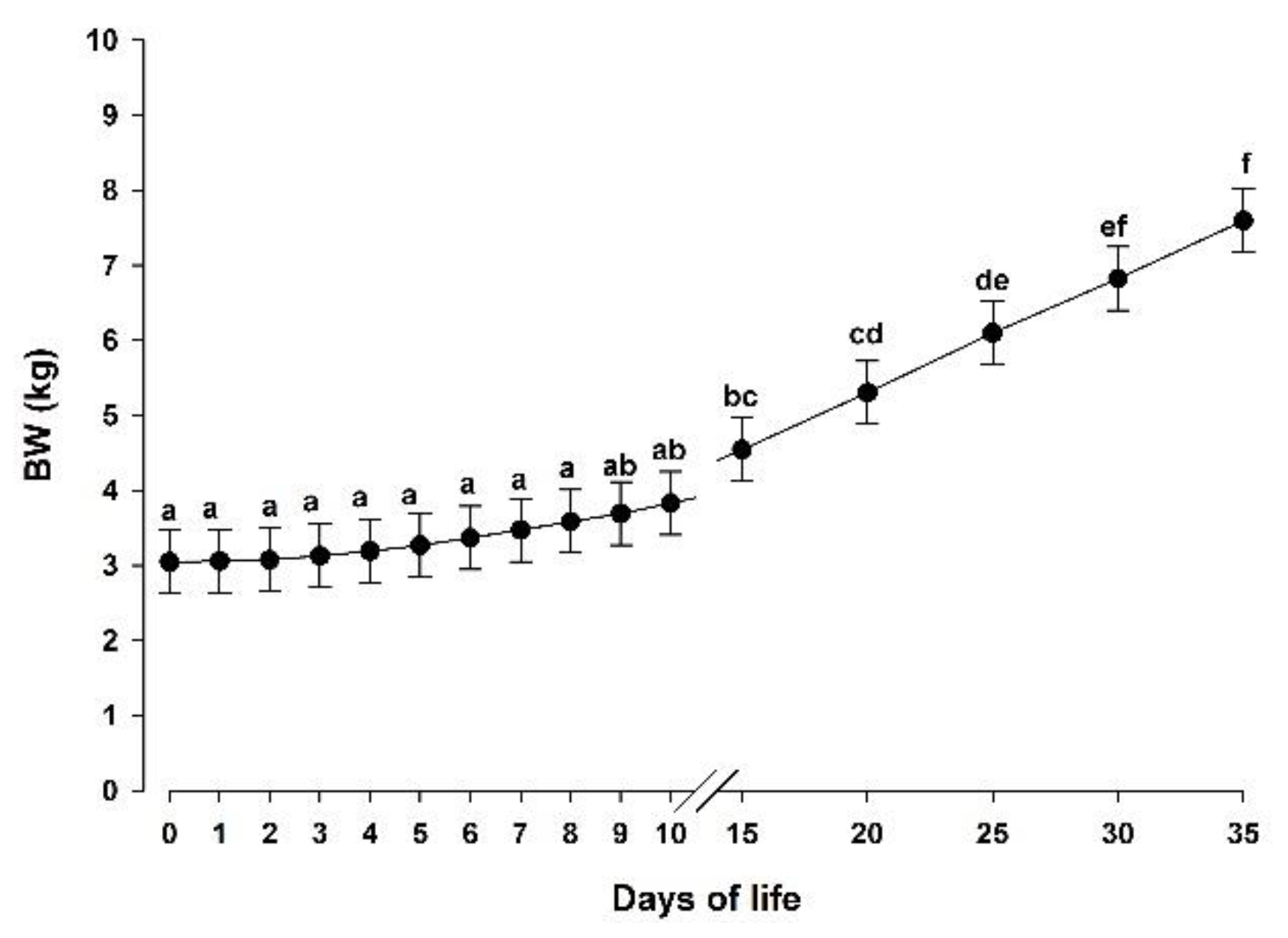 Animals 10 01233 g001