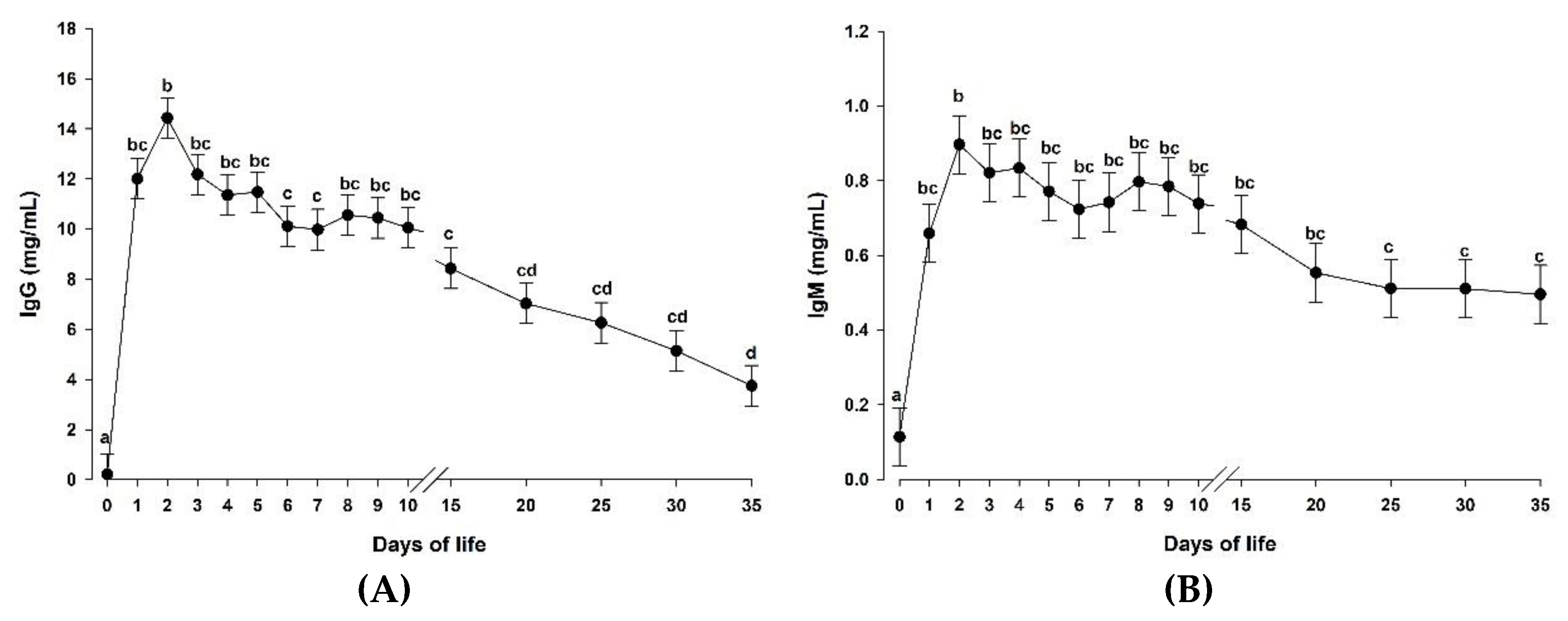 Animals 10 01233 g002