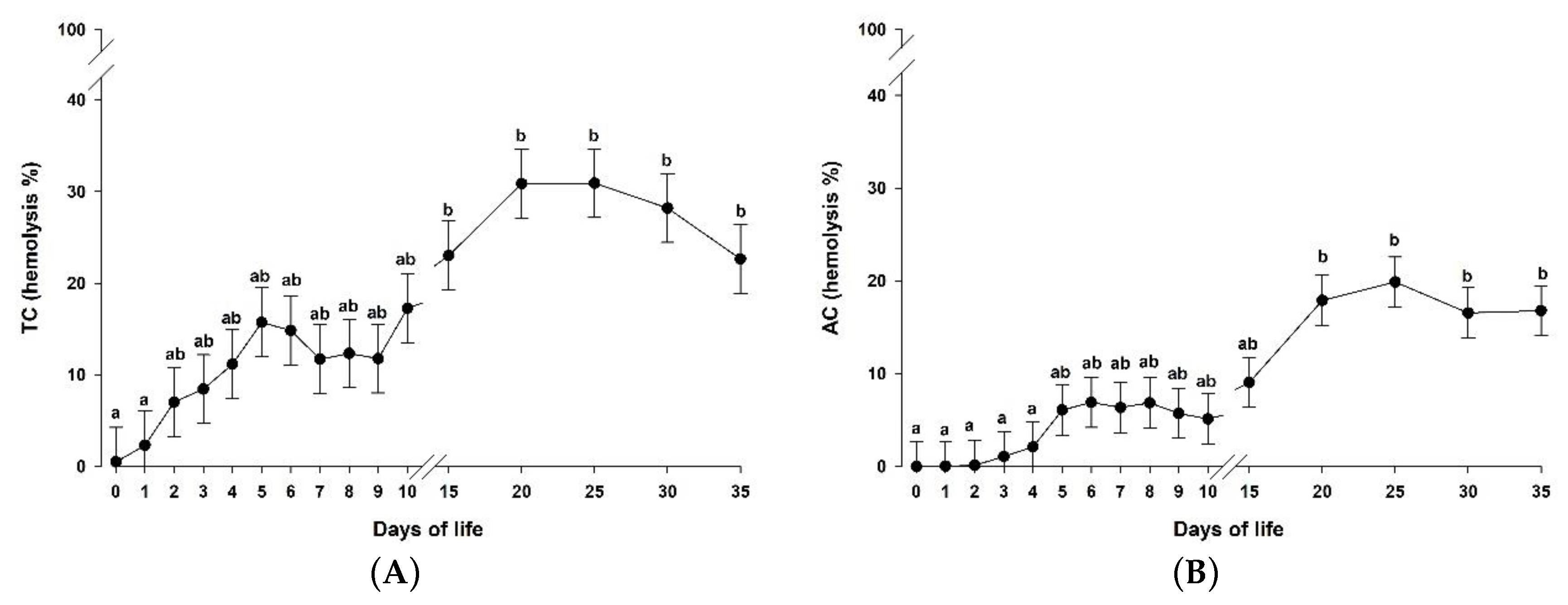 Animals 10 01233 g003