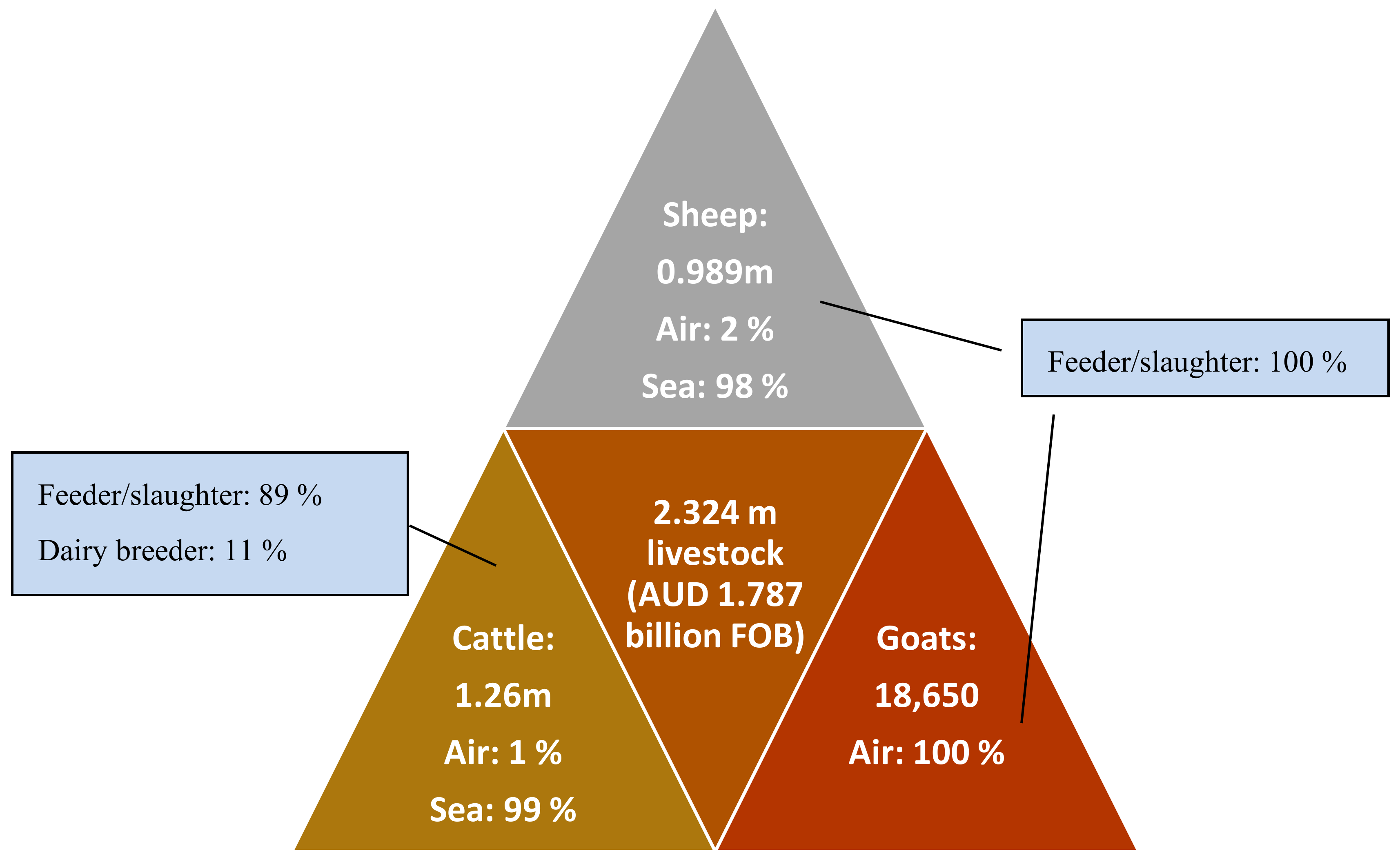 Animals 10 01236 g001