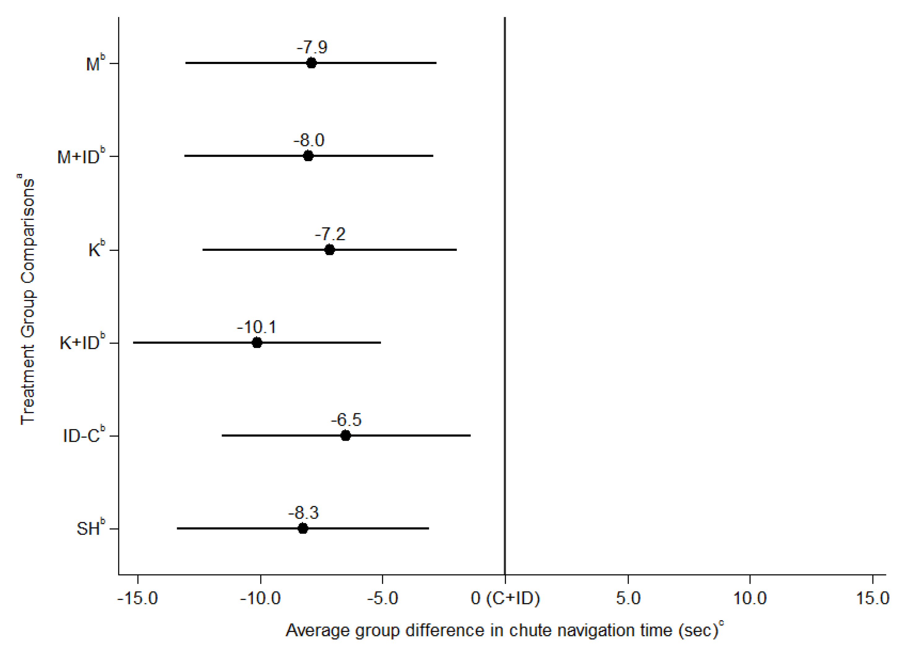 Animals 10 01237 g002 Animals 10 01237 g002
