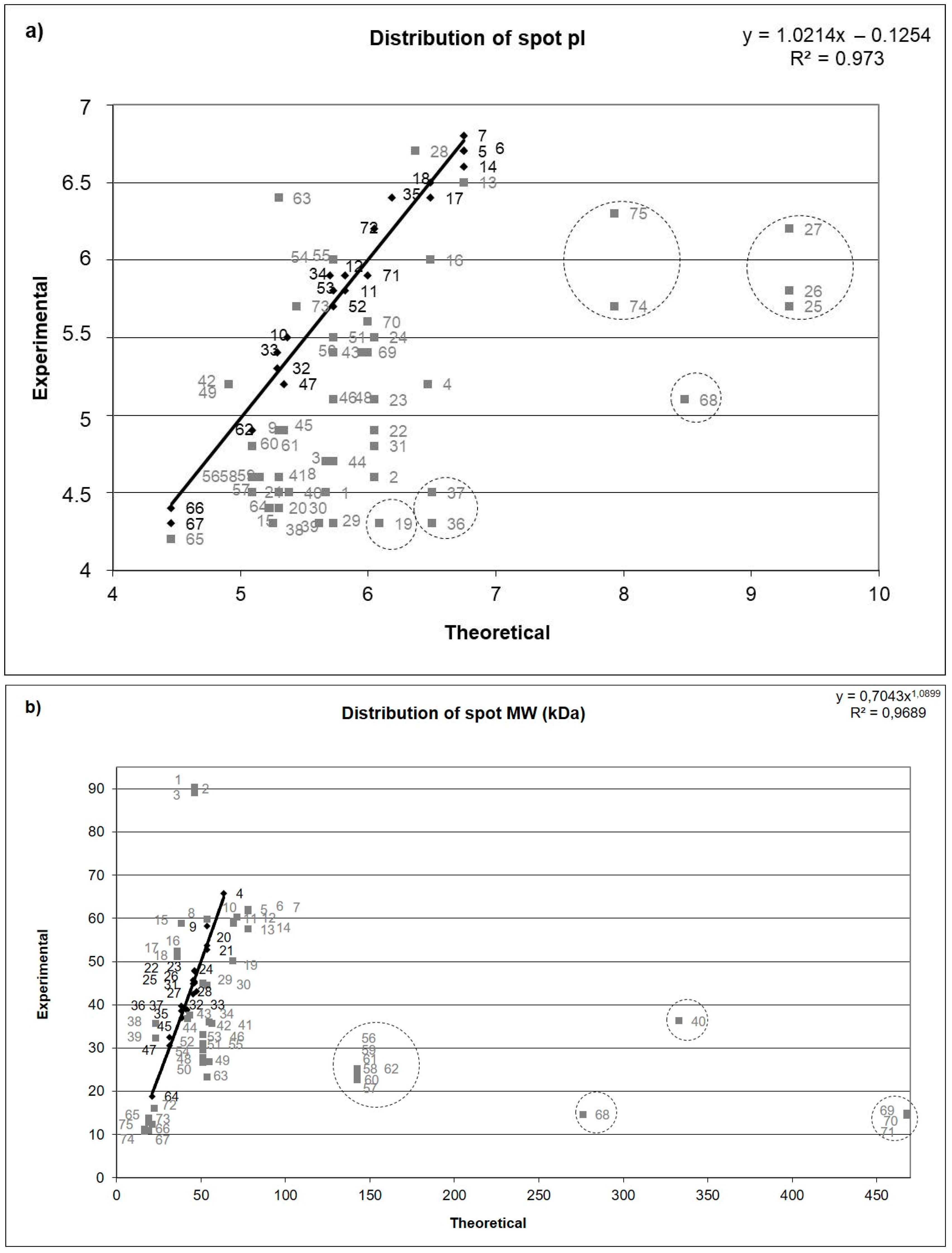 Animals 10 01257 g002 Animals 10 01257 g002