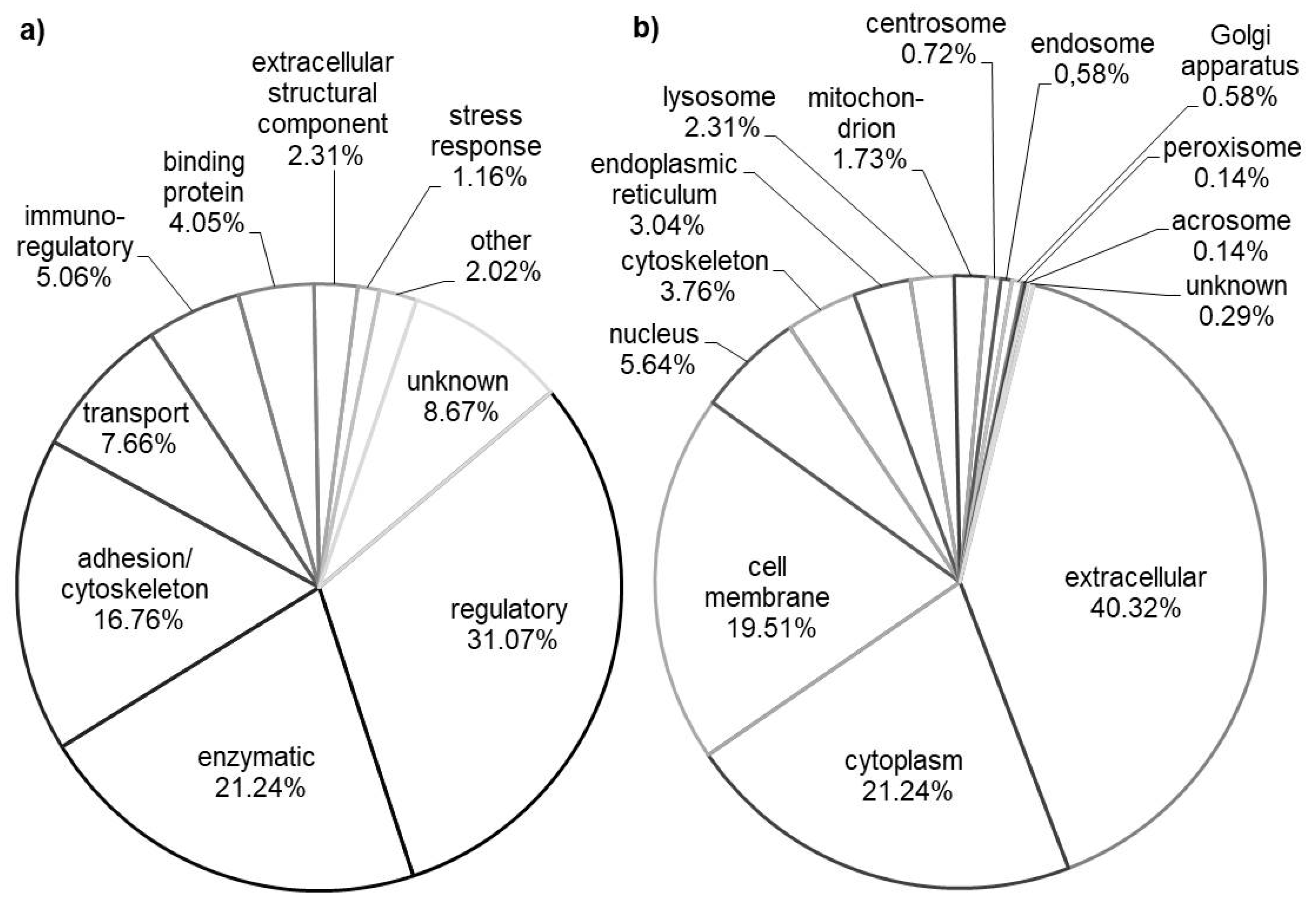 Animals 10 01257 g003 Animals 10 01257 g003