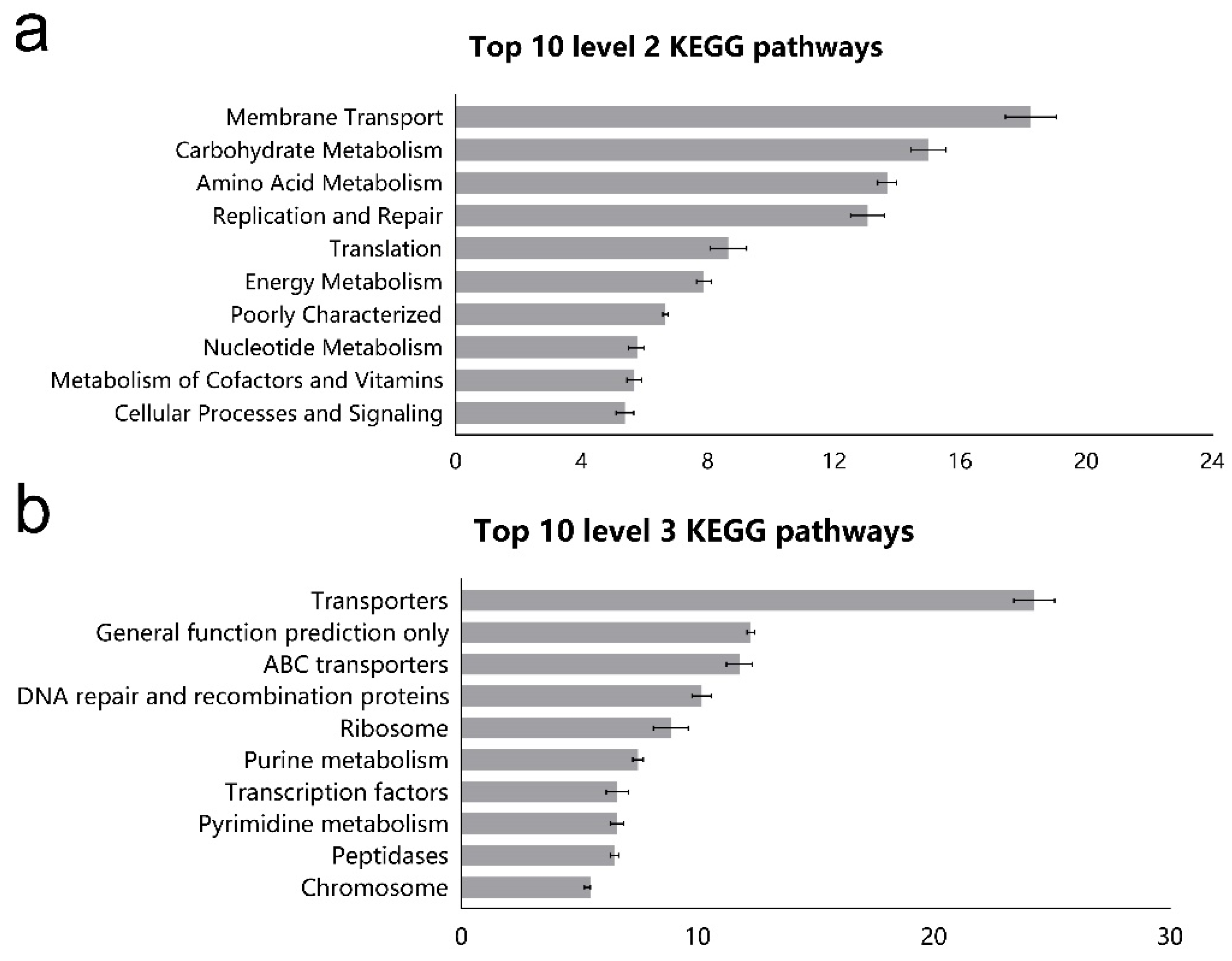 Animals 10 01261 g003