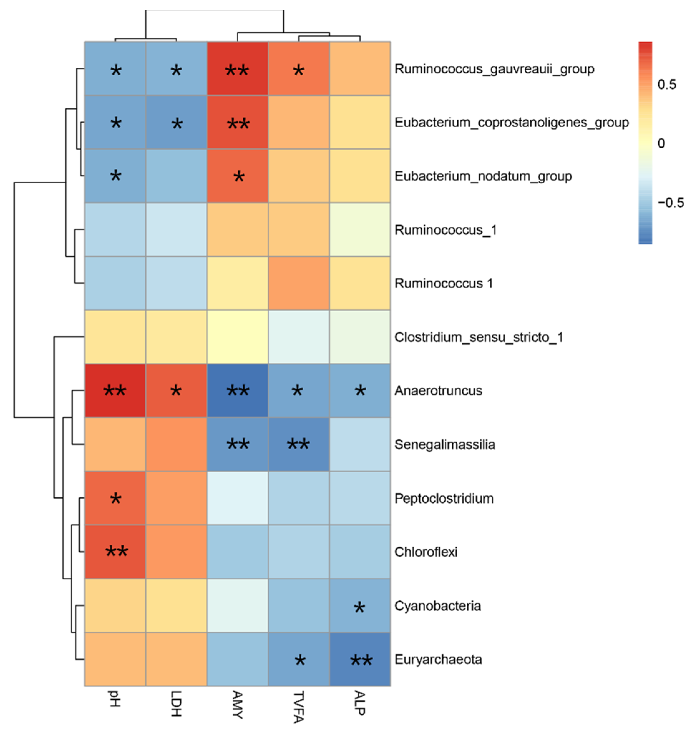 Animals 10 01261 g004