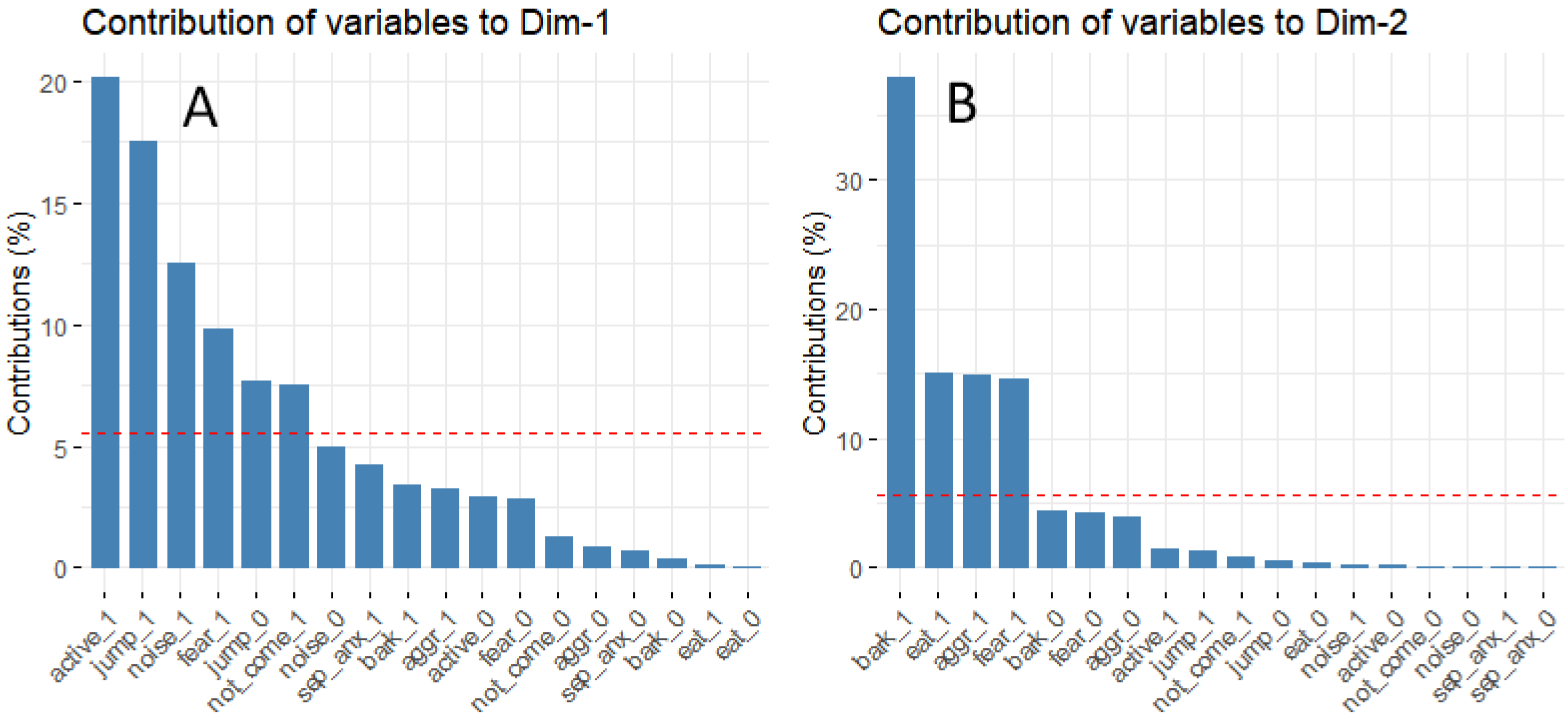 Animals 10 01267 g005