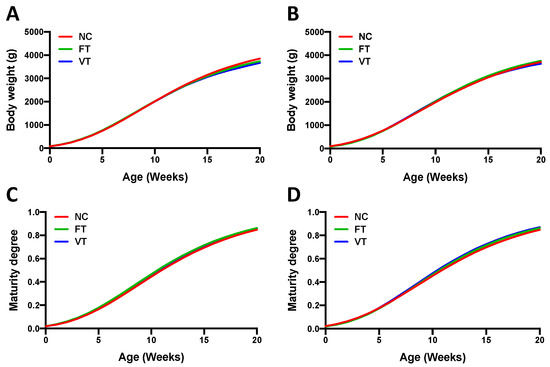 Animals 10 01272 g0a1