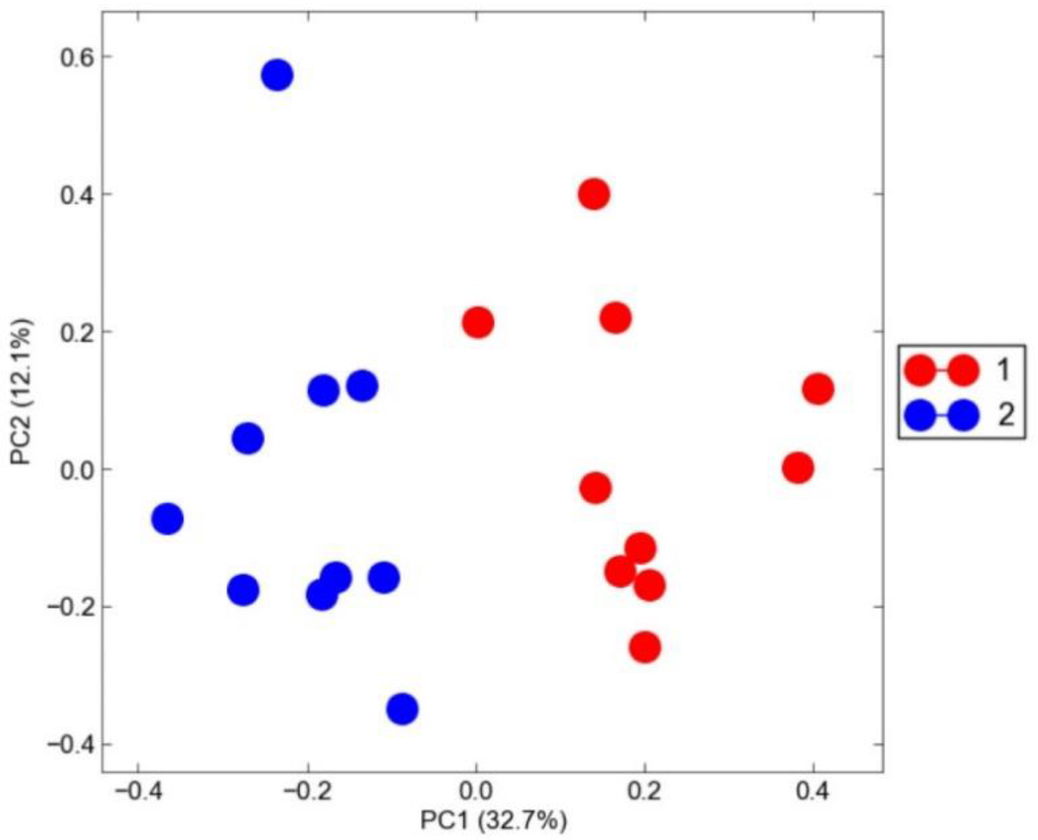 Animals 10 01279 g001