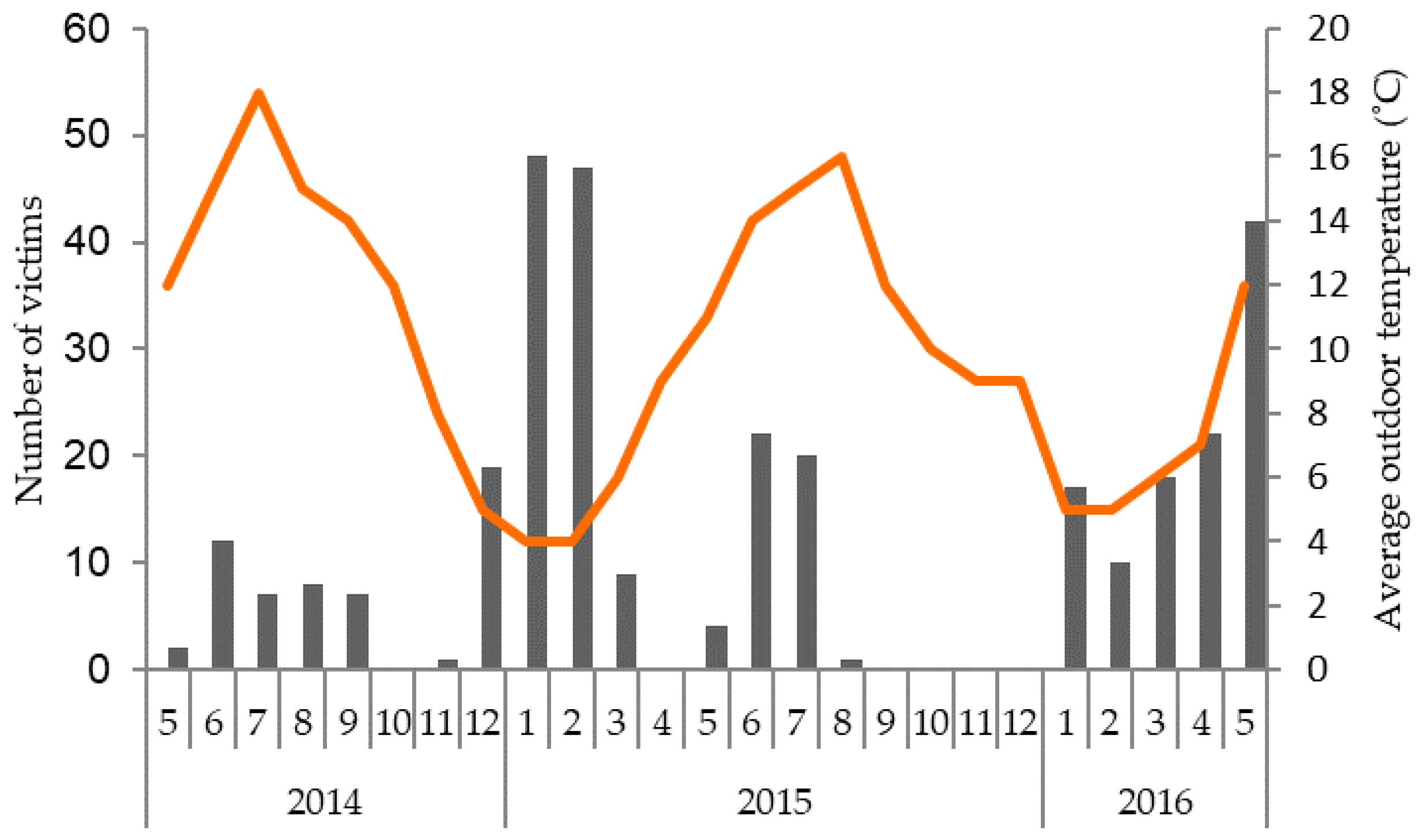 Animals 10 01287 g002