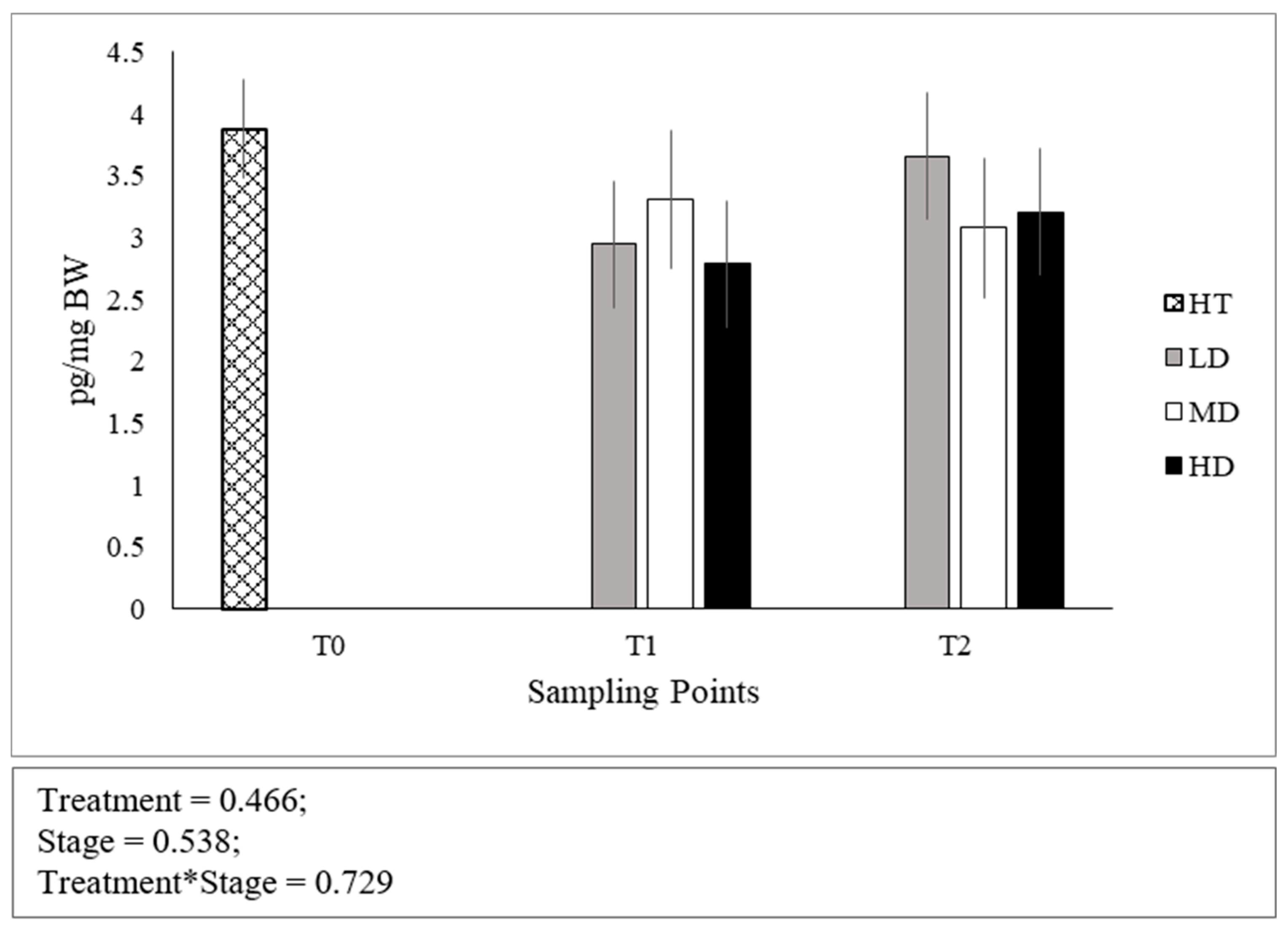 Animals 10 01289 g002