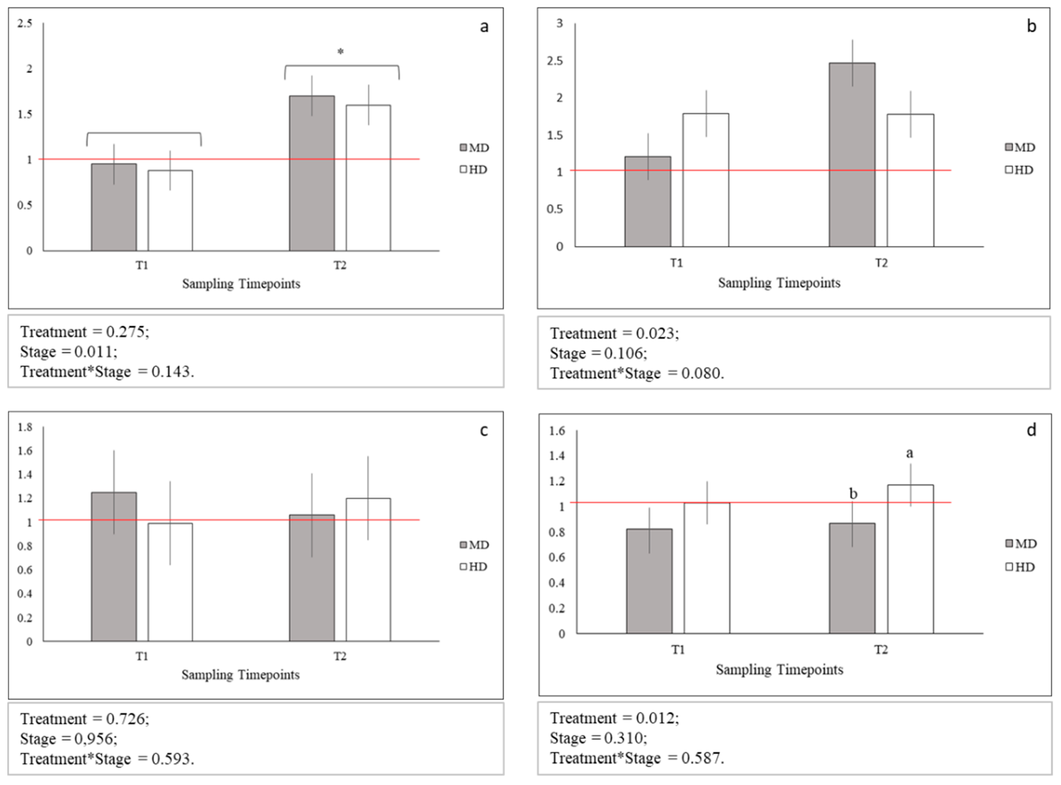 Animals 10 01289 g003