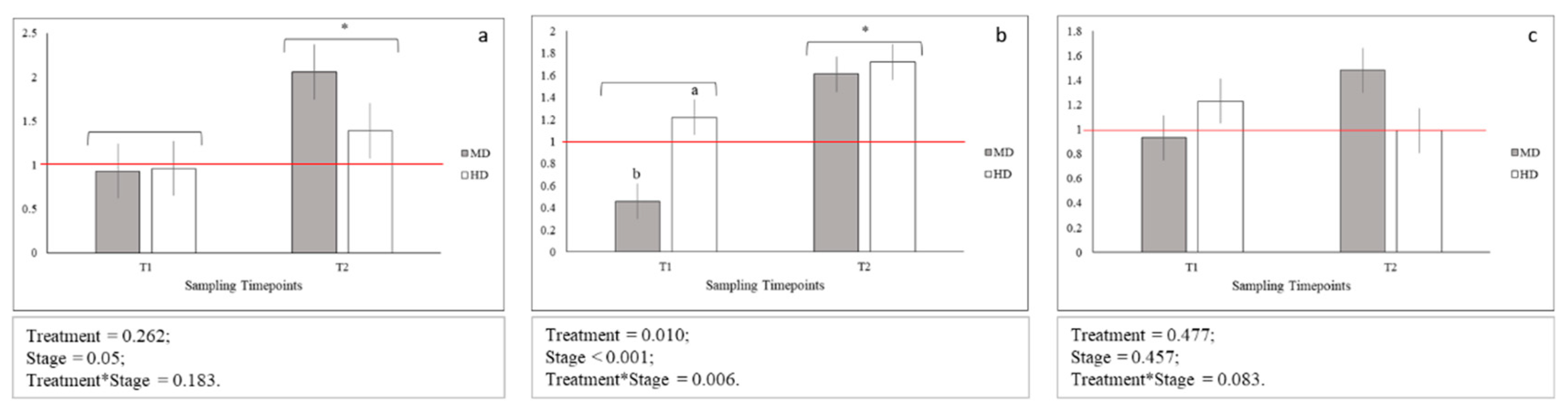 Animals 10 01289 g004