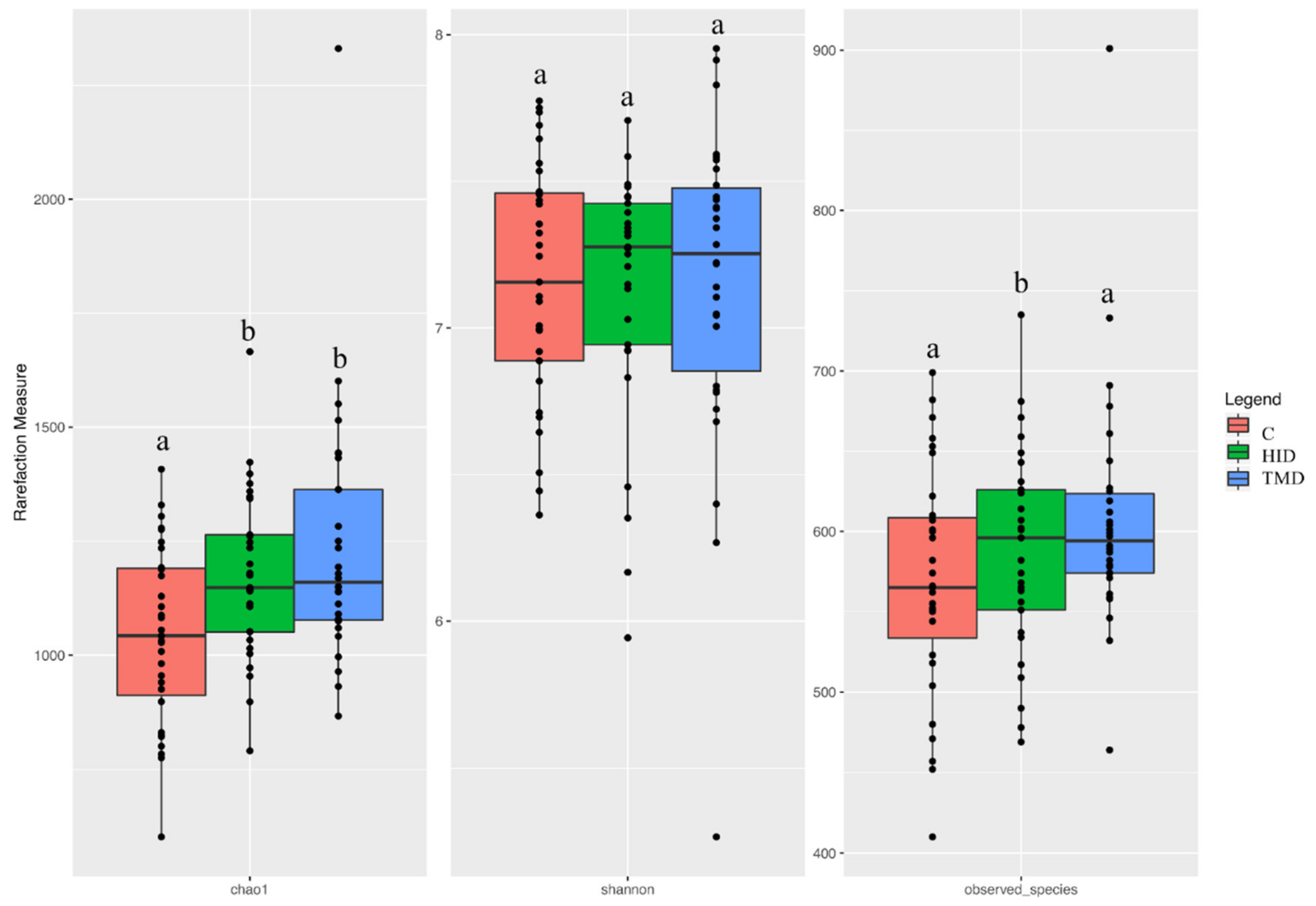 Animals 10 01292 g001