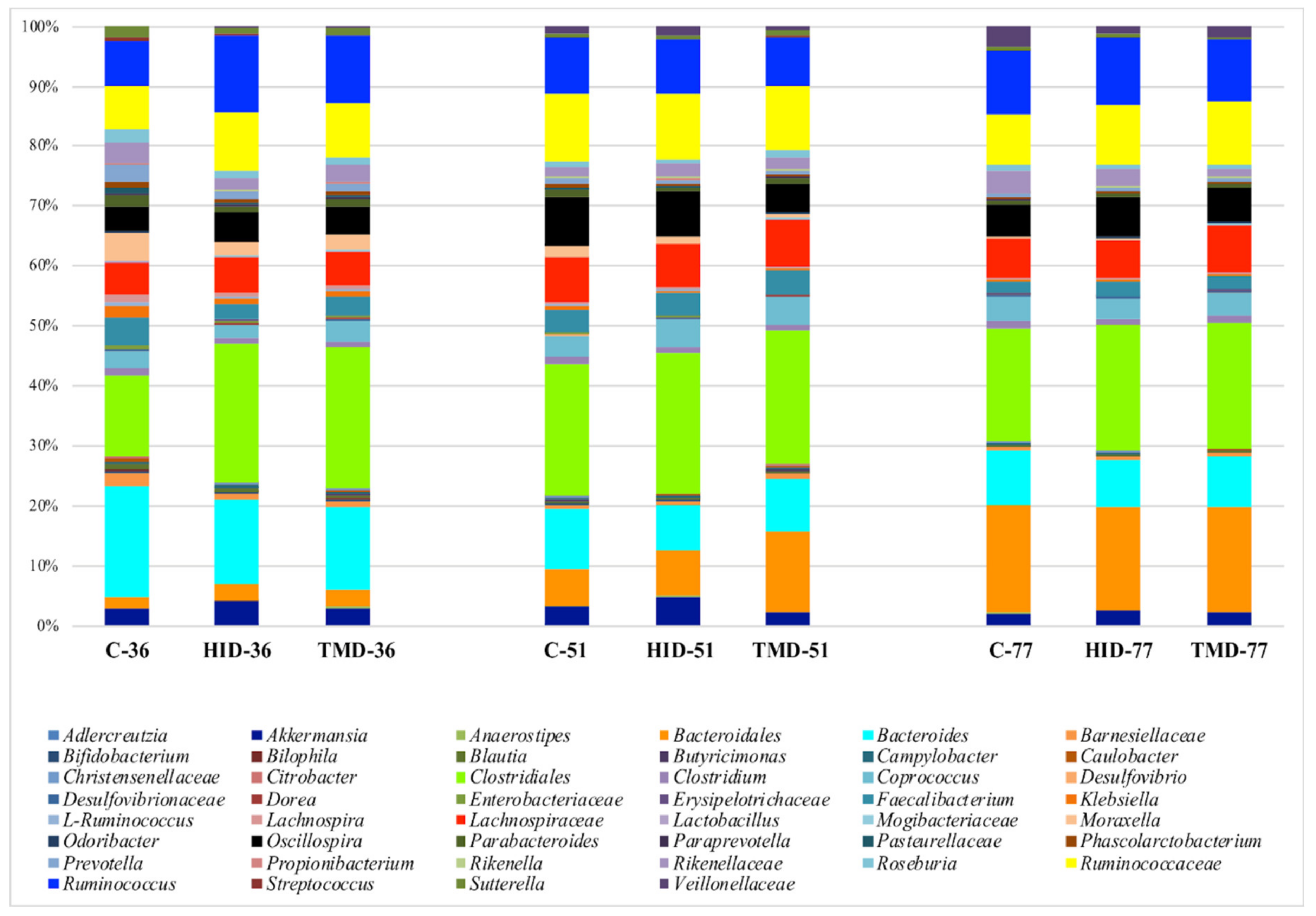 Animals 10 01292 g002