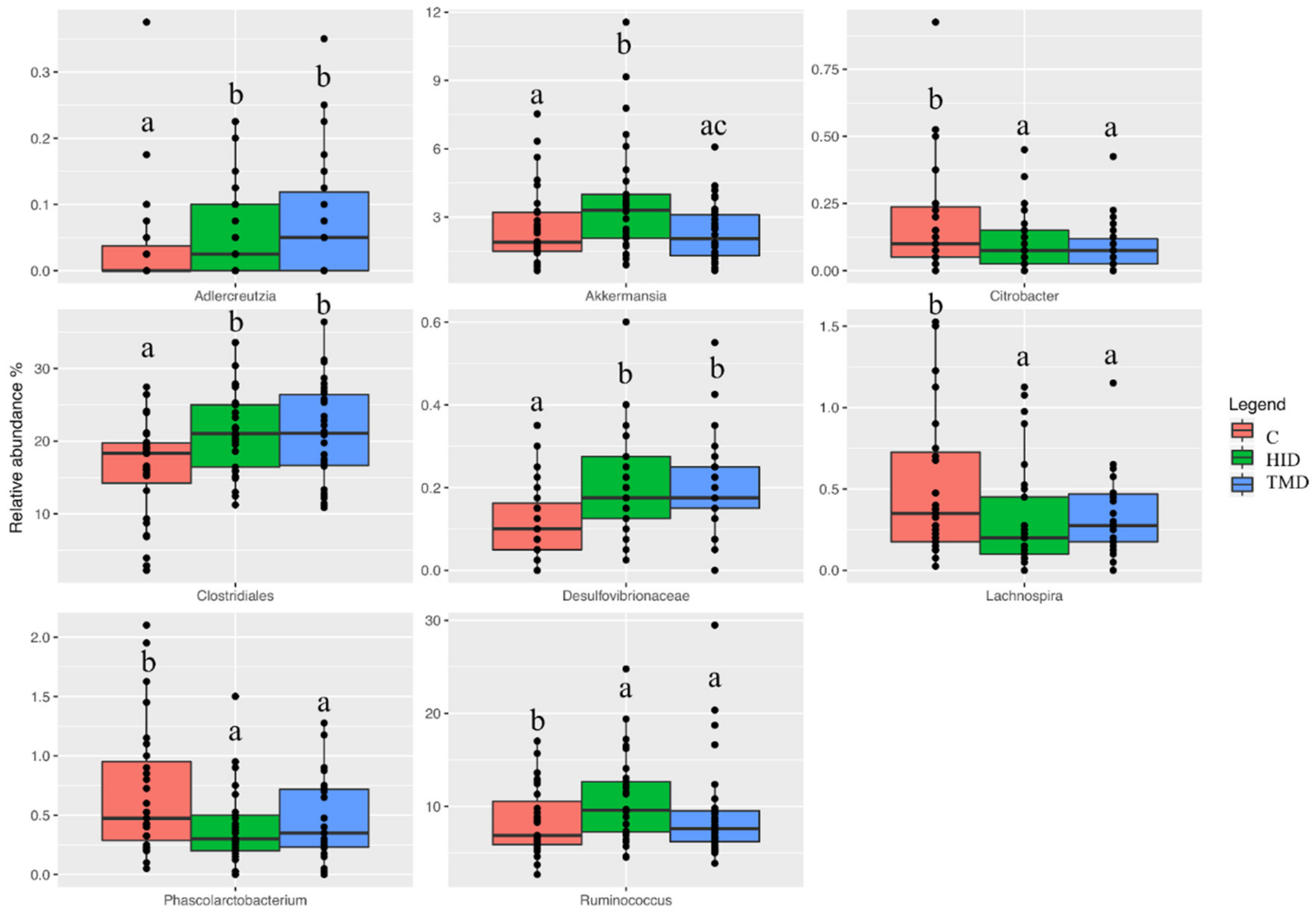 Animals 10 01292 g003