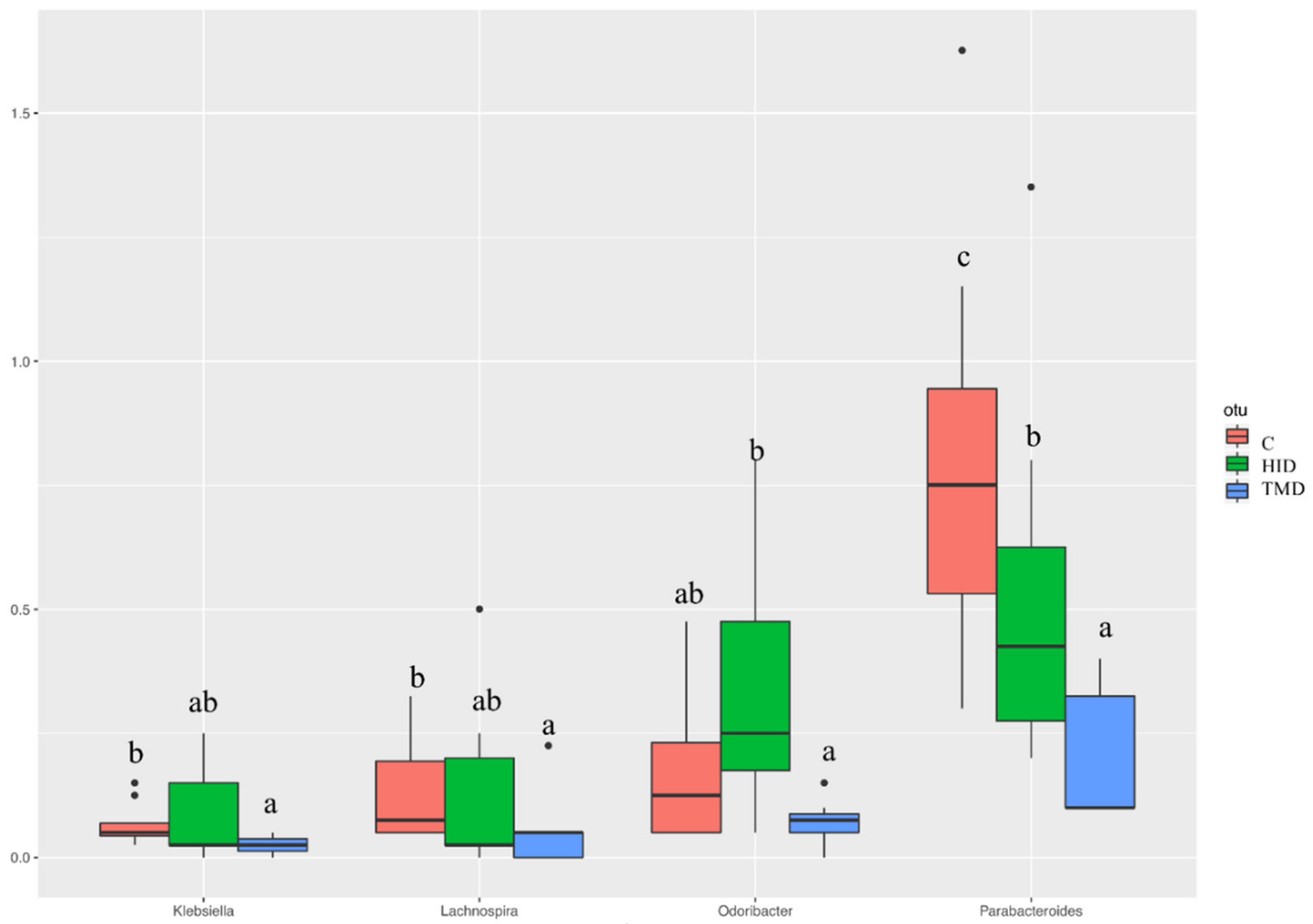Animals 10 01292 g005