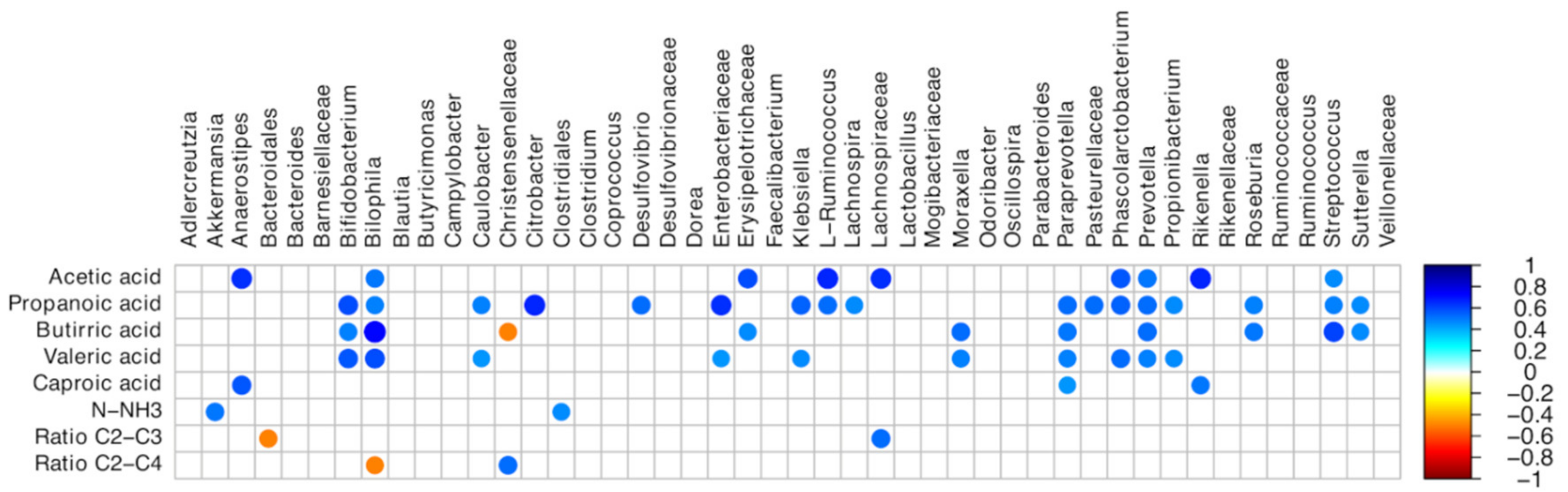 Animals 10 01292 g006