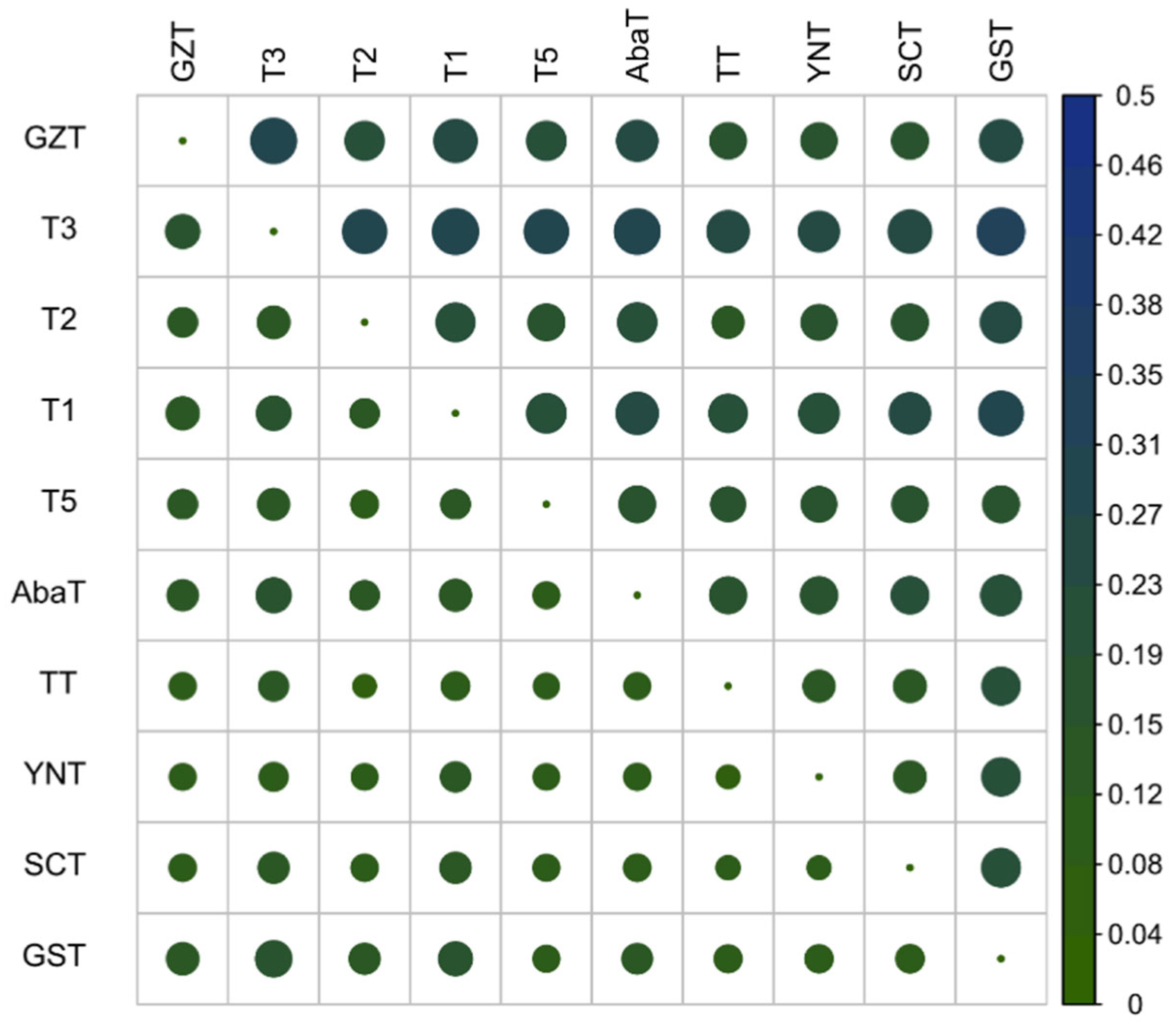 Animals 10 01297 g002
